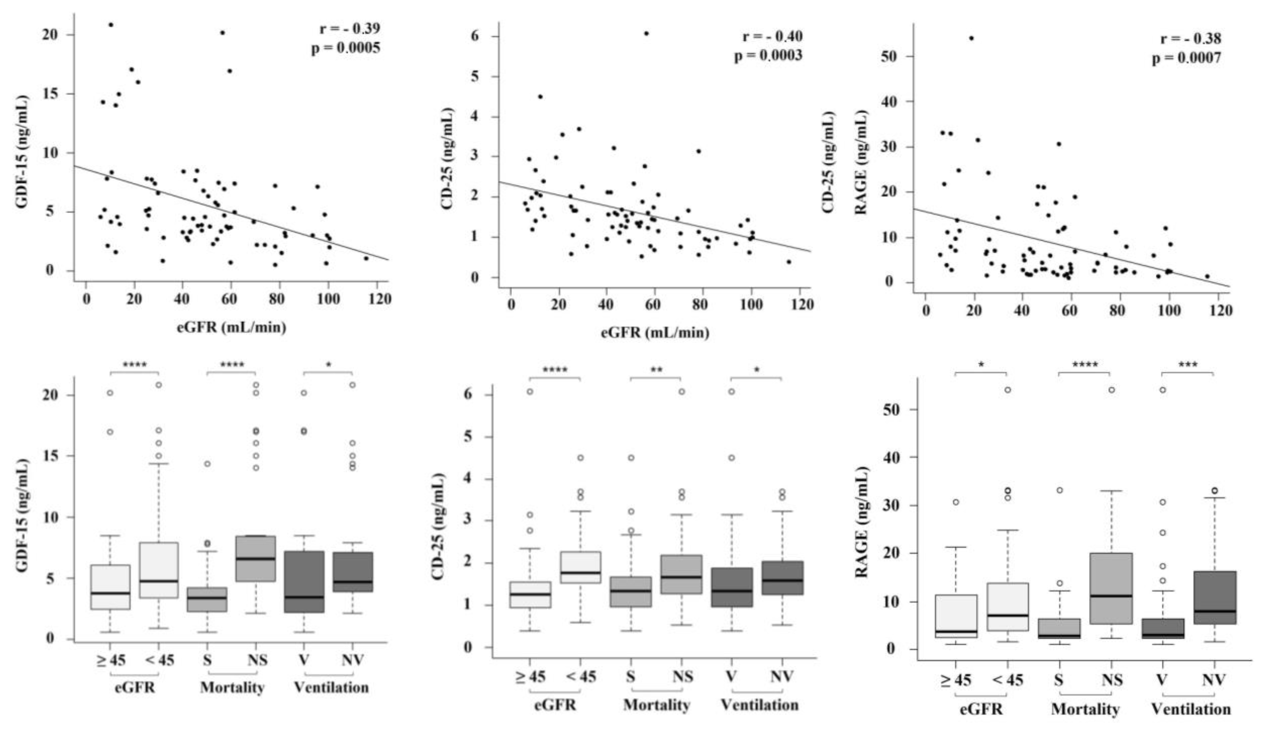 Biomedicines 10 03251 g001 Biomedicines 10 03251 g001