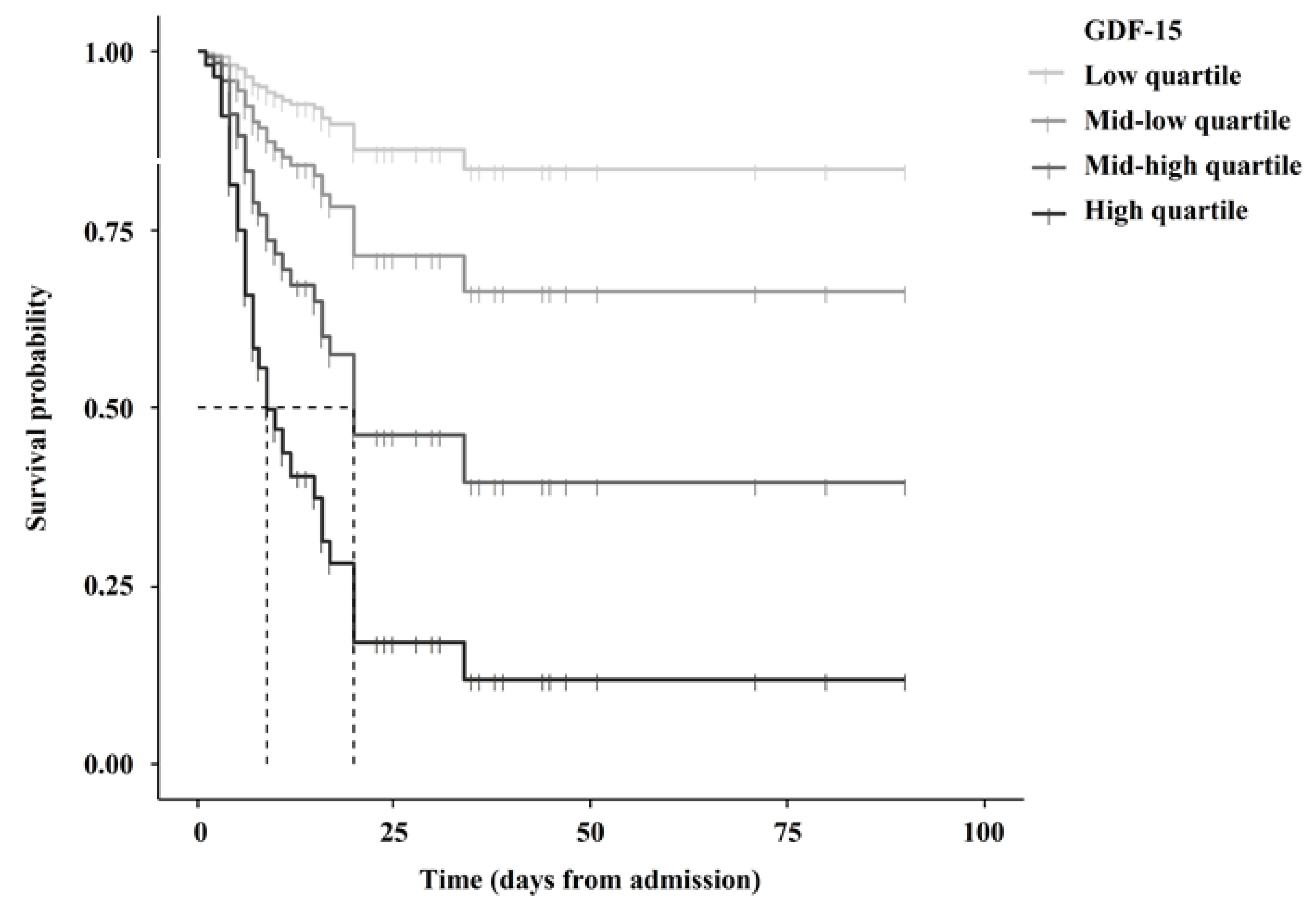 Biomedicines 10 03251 g002 Biomedicines 10 03251 g002