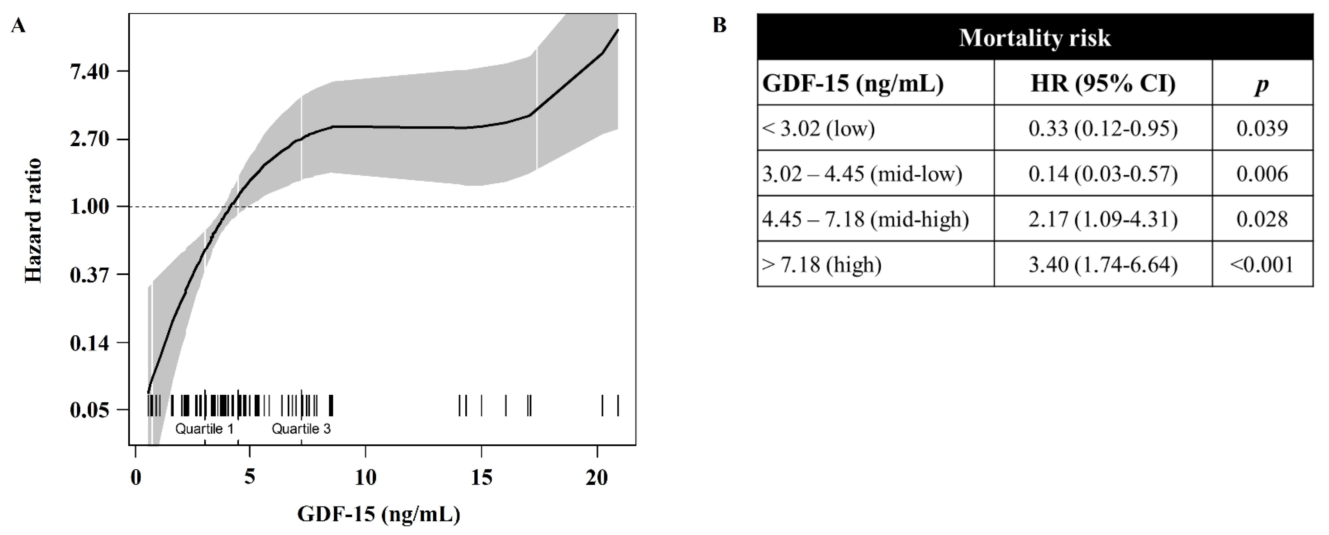 Biomedicines 10 03251 g003 Biomedicines 10 03251 g003