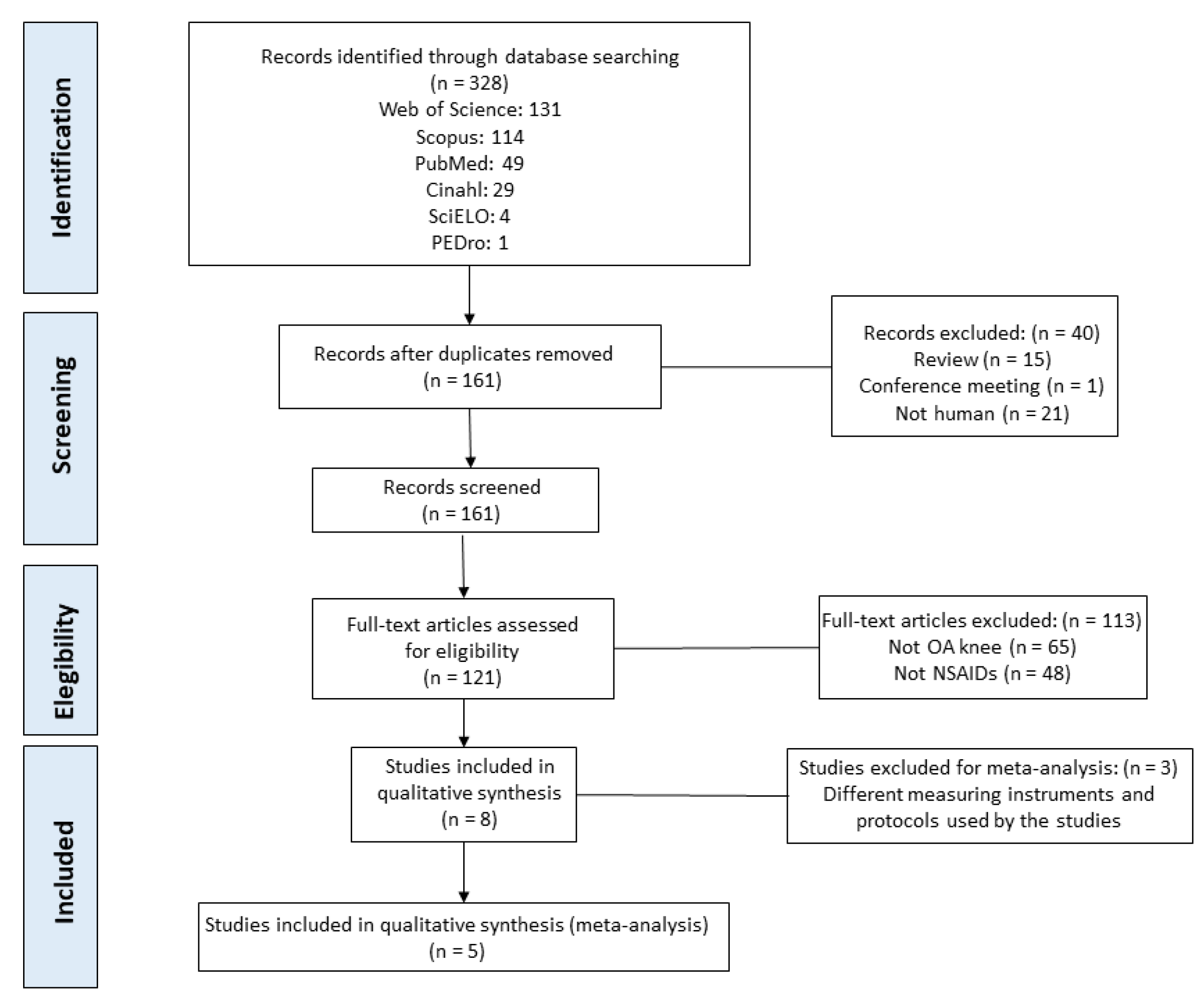 Biomedicines 10 03254 g001 Biomedicines 10 03254 g001