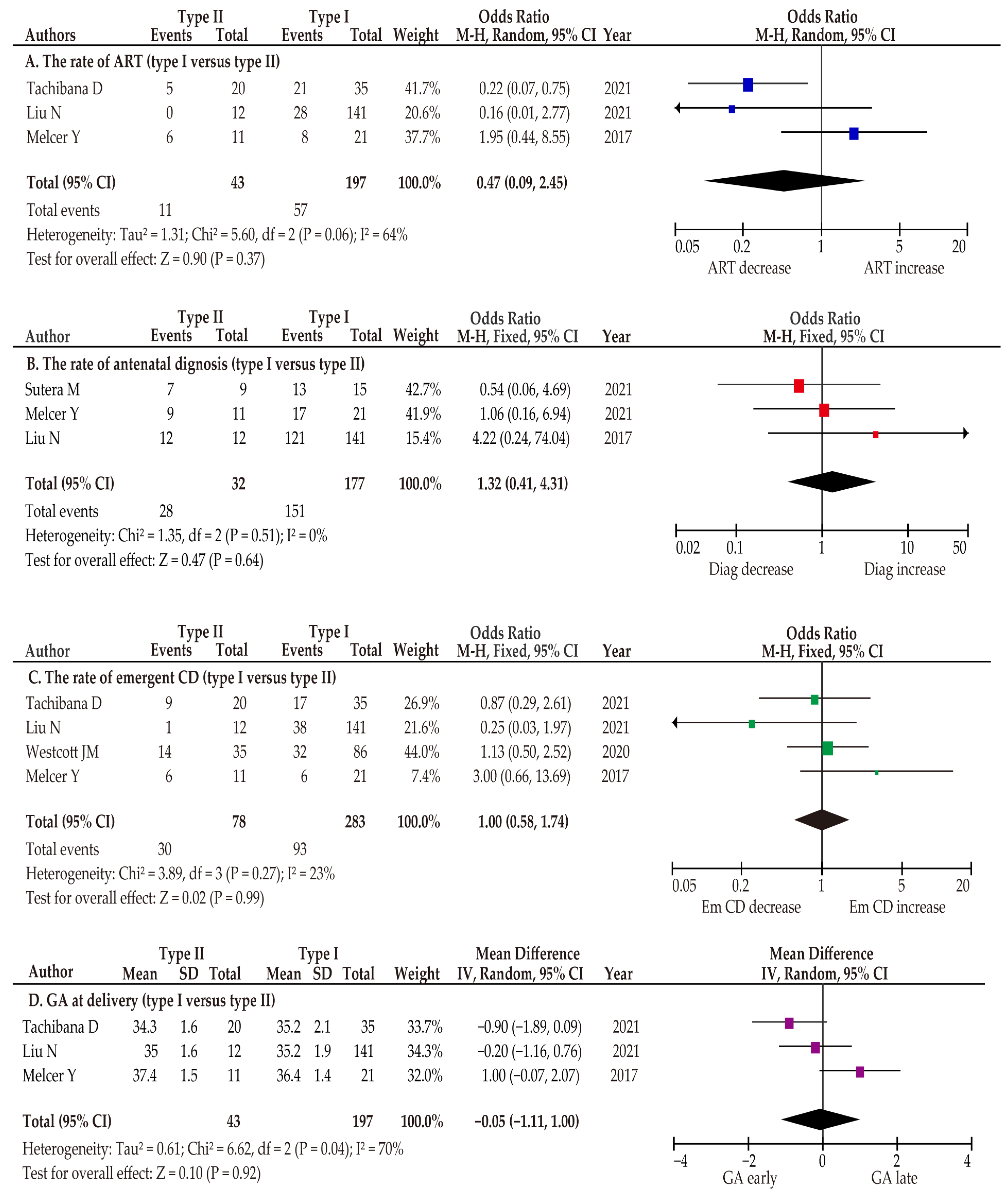 Biomedicines 10 03263 g002 Biomedicines 10 03263 g002