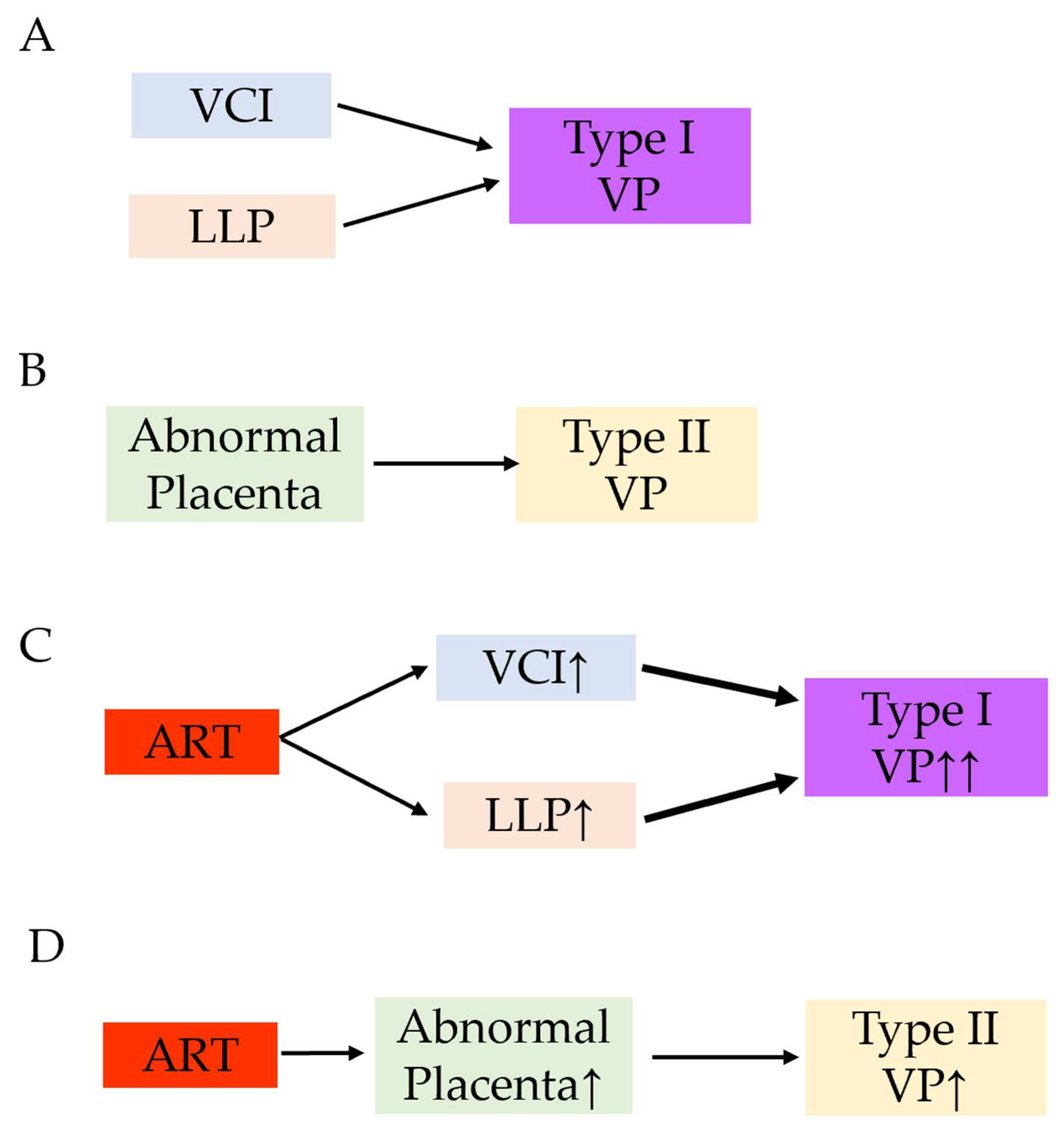Biomedicines 10 03263 g003 Biomedicines 10 03263 g003