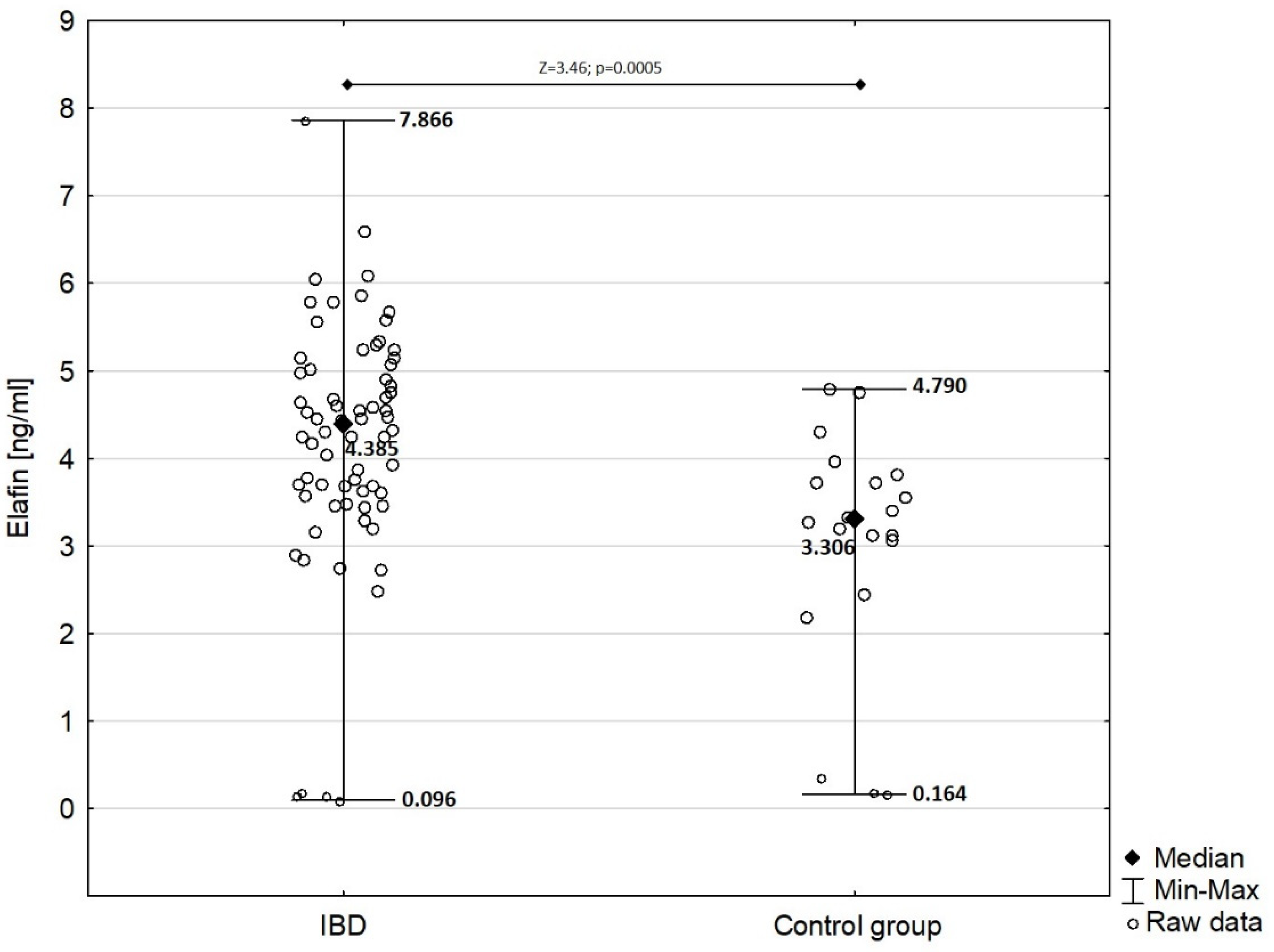 Biomedicines 10 03267 g001 Biomedicines 10 03267 g001
