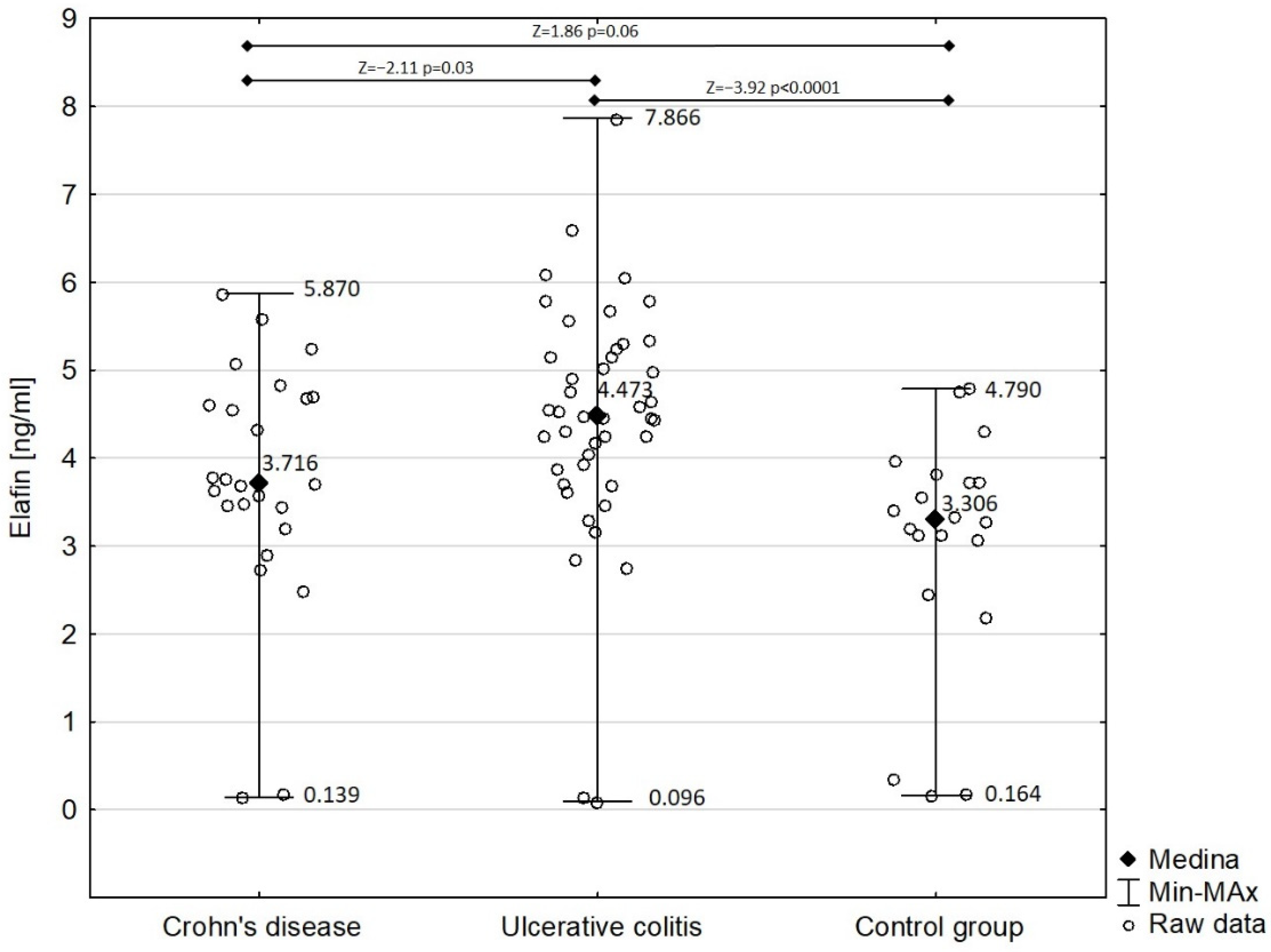 Biomedicines 10 03267 g002 Biomedicines 10 03267 g002