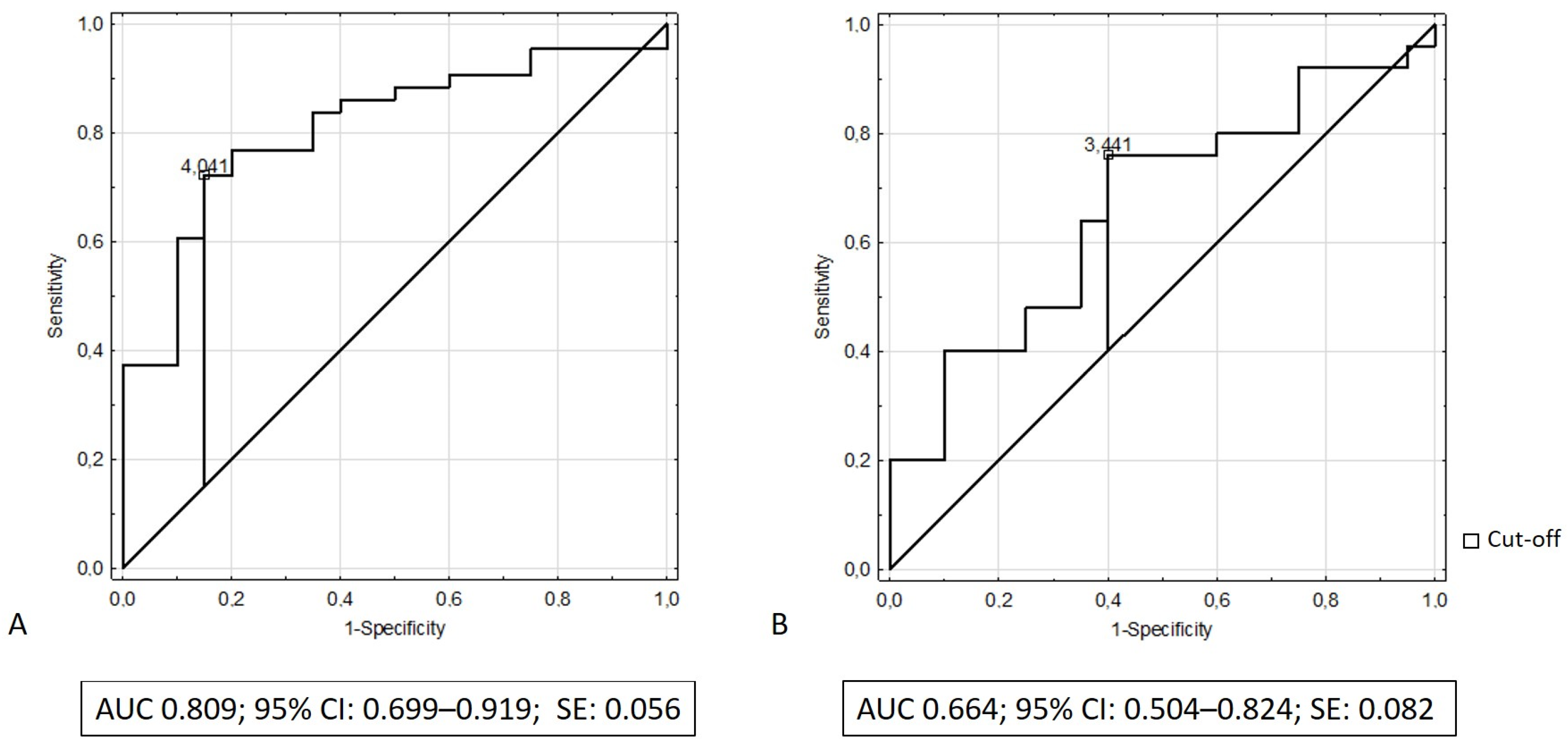 Biomedicines 10 03267 g003 Biomedicines 10 03267 g003