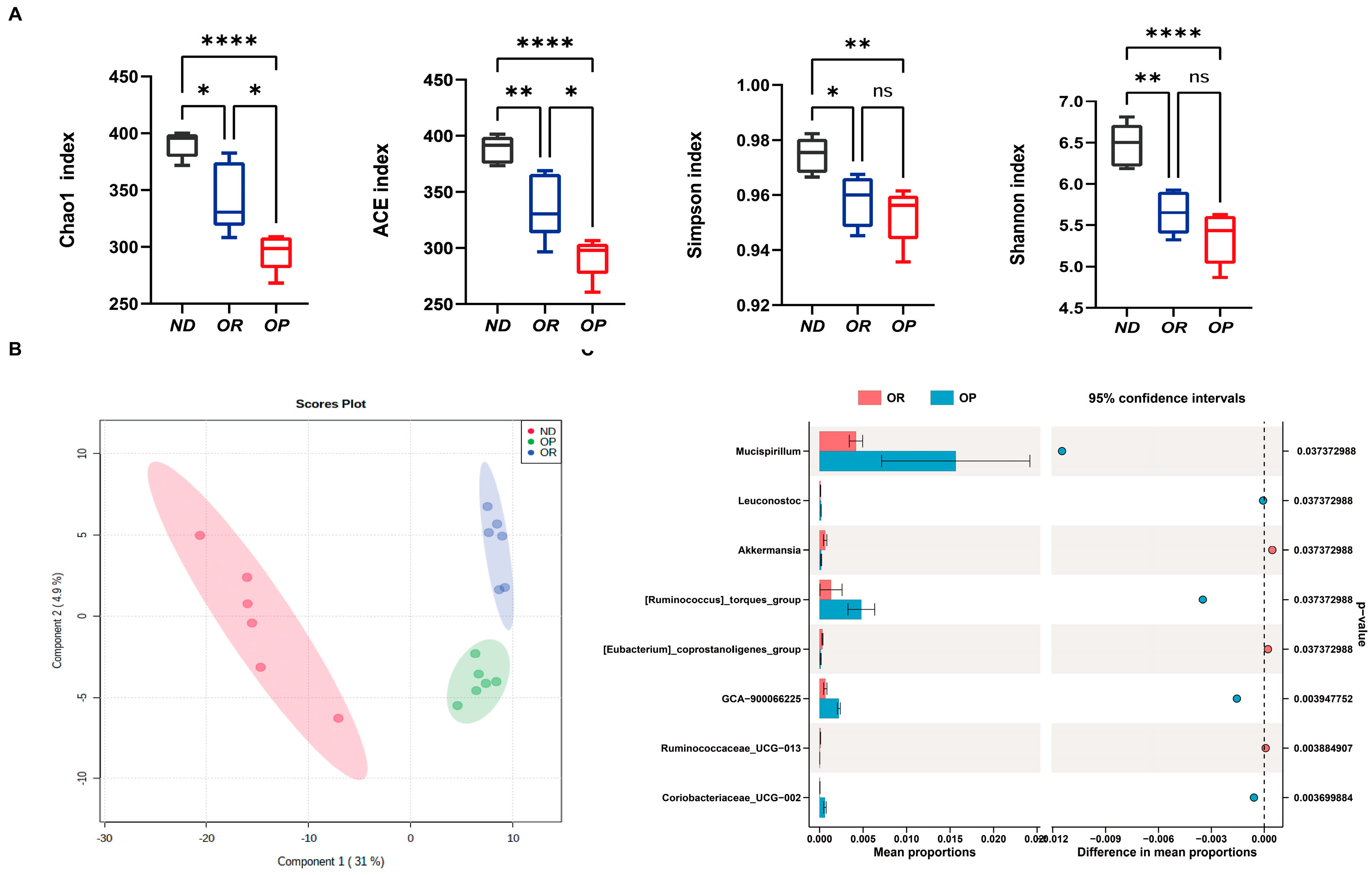 Biomedicines 10 03272 g002 Biomedicines 10 03272 g002