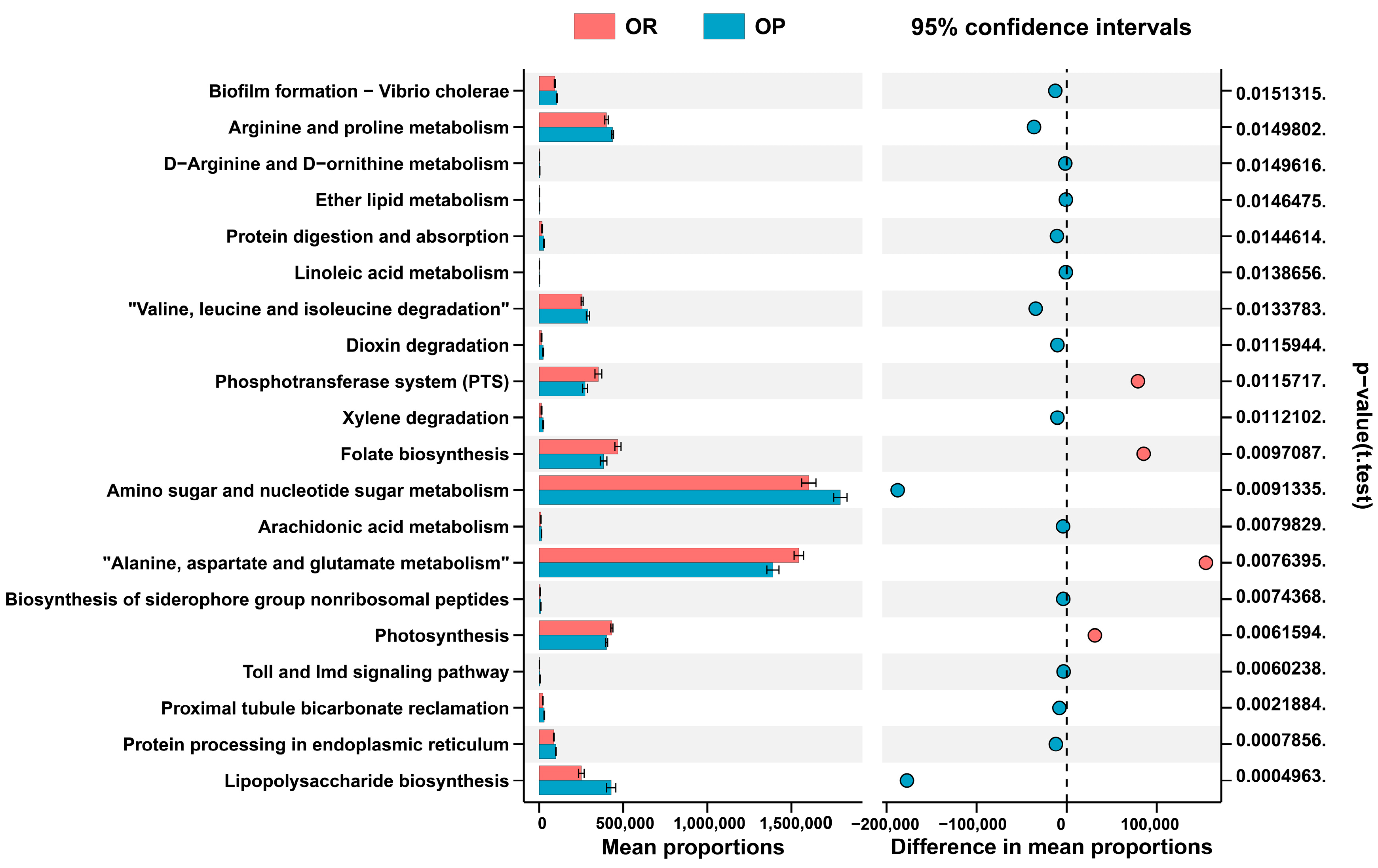 Biomedicines 10 03272 g004 Biomedicines 10 03272 g004