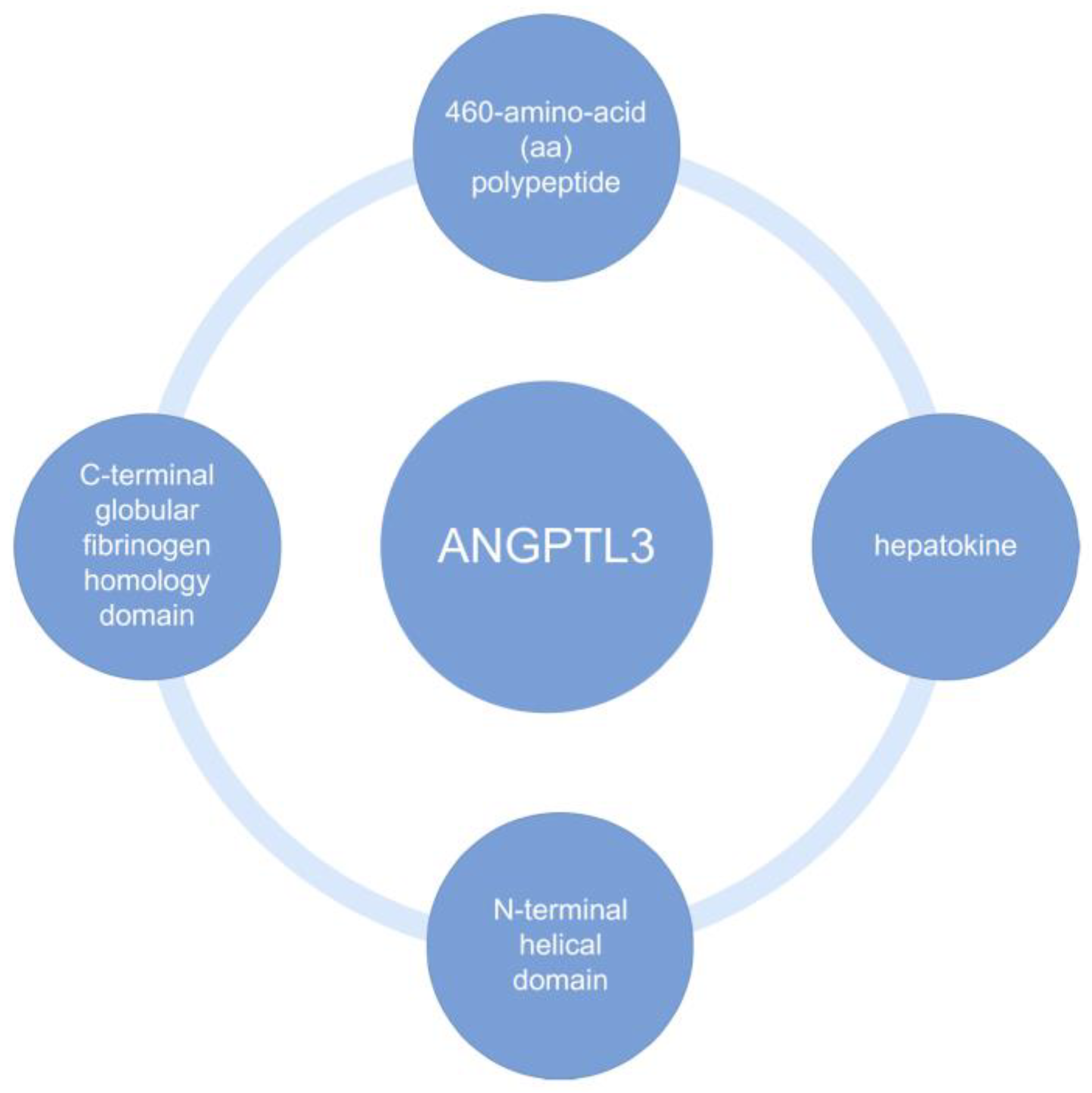 Biomedicines Free FullText Management of Familial