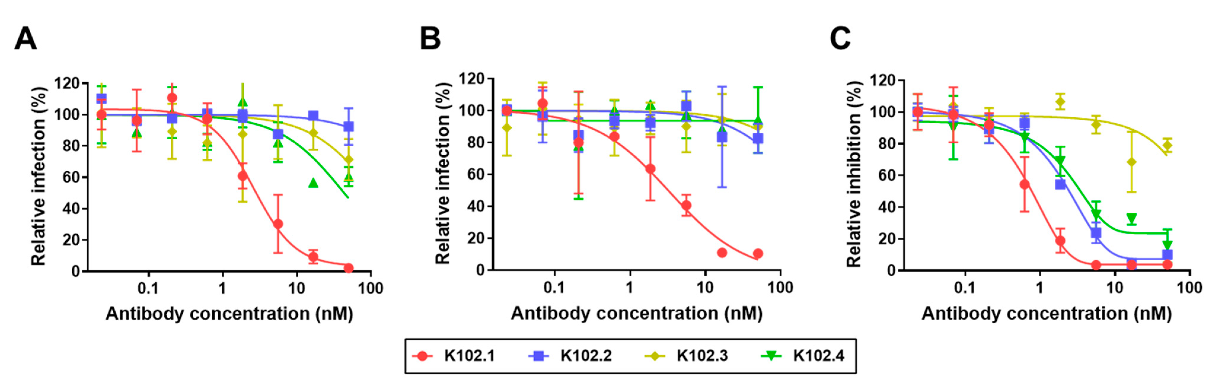 Biomedicines 10 03274 g003 Biomedicines 10 03274 g003