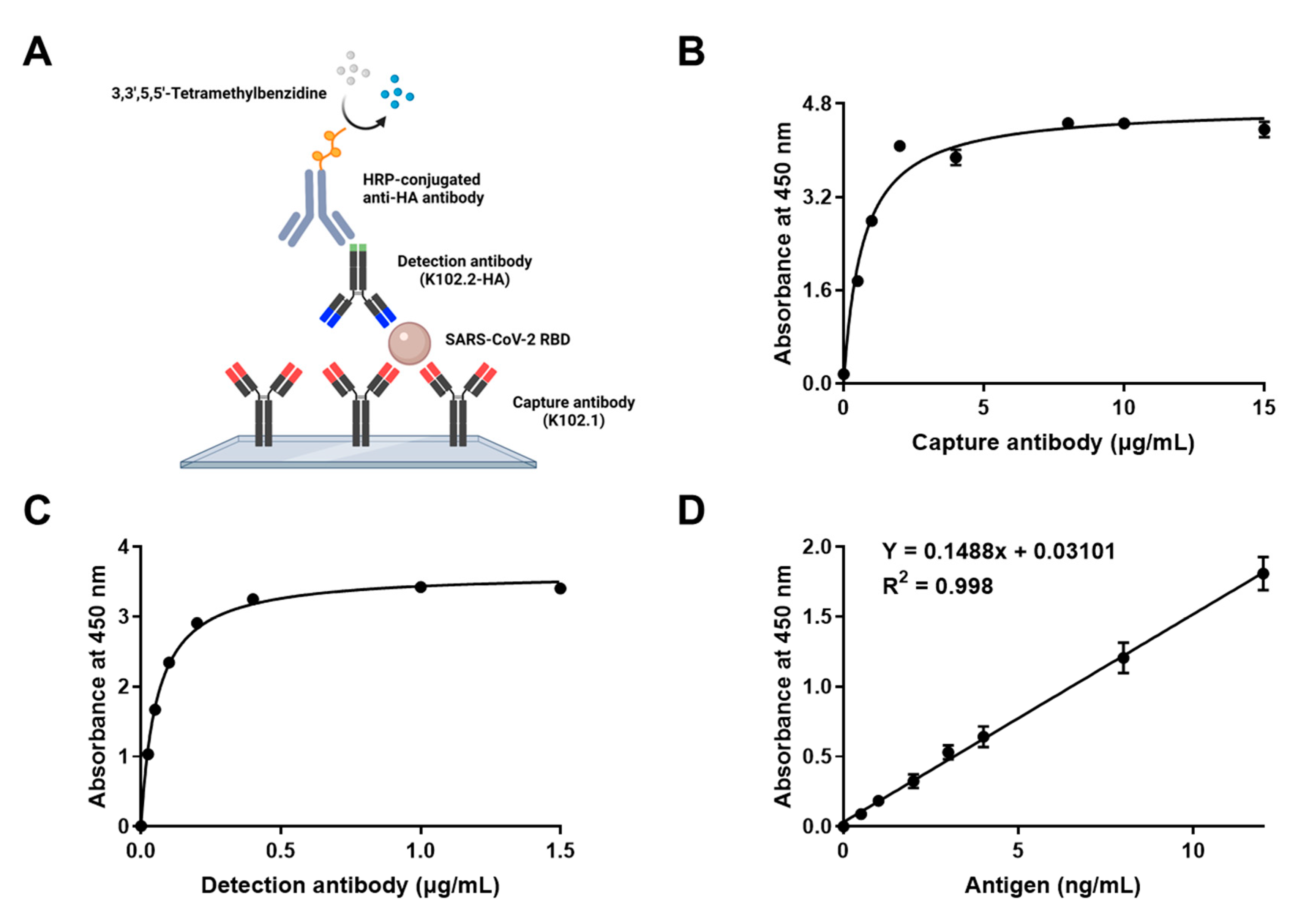 Biomedicines 10 03274 g007 Biomedicines 10 03274 g007