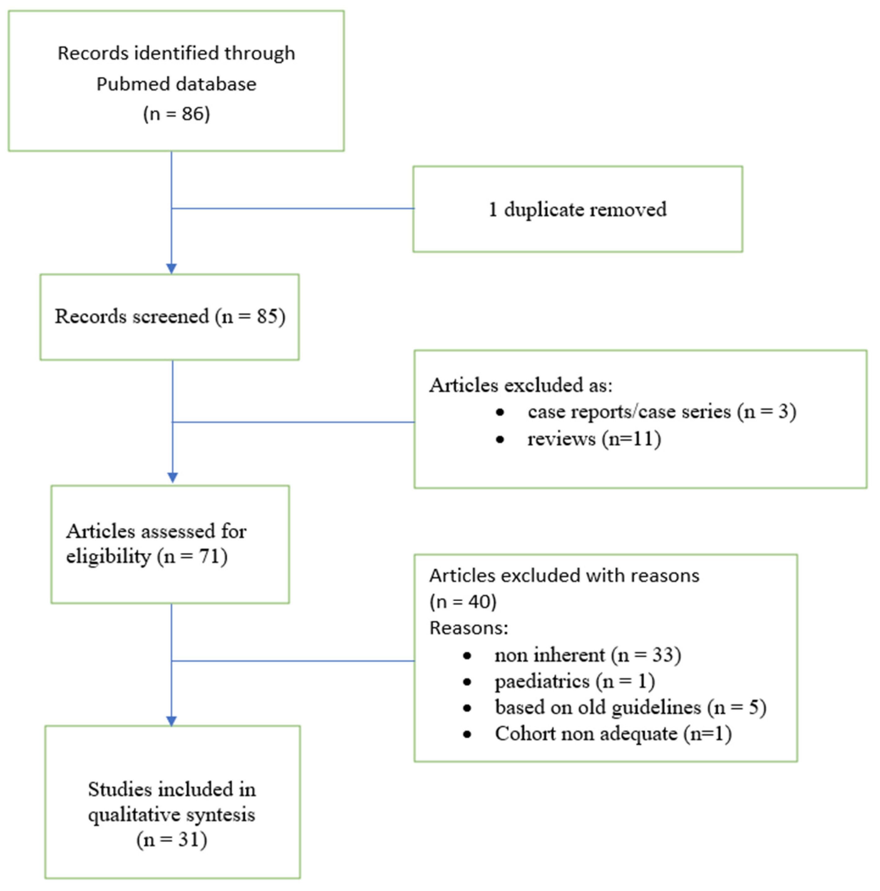 Biomedicines 10 03277 g001 Biomedicines 10 03277 g001