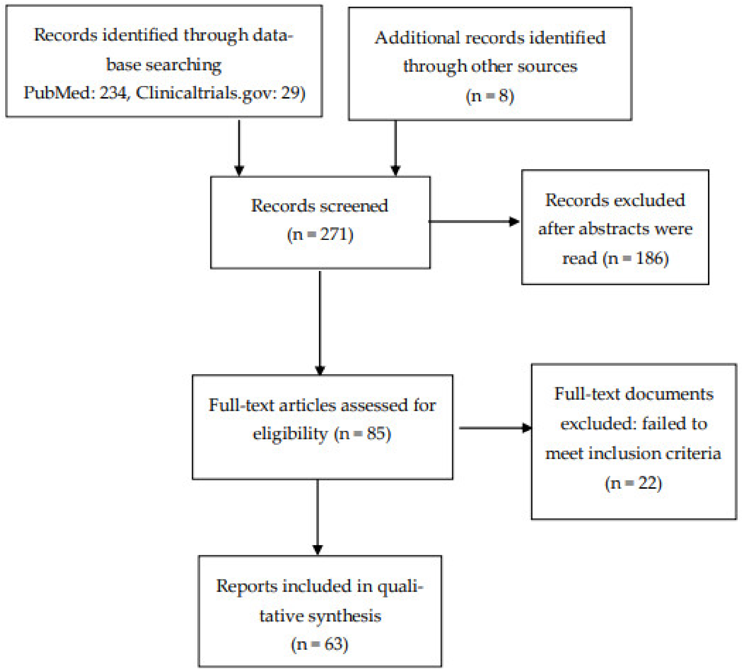 Biomedicines 10 03281 g001