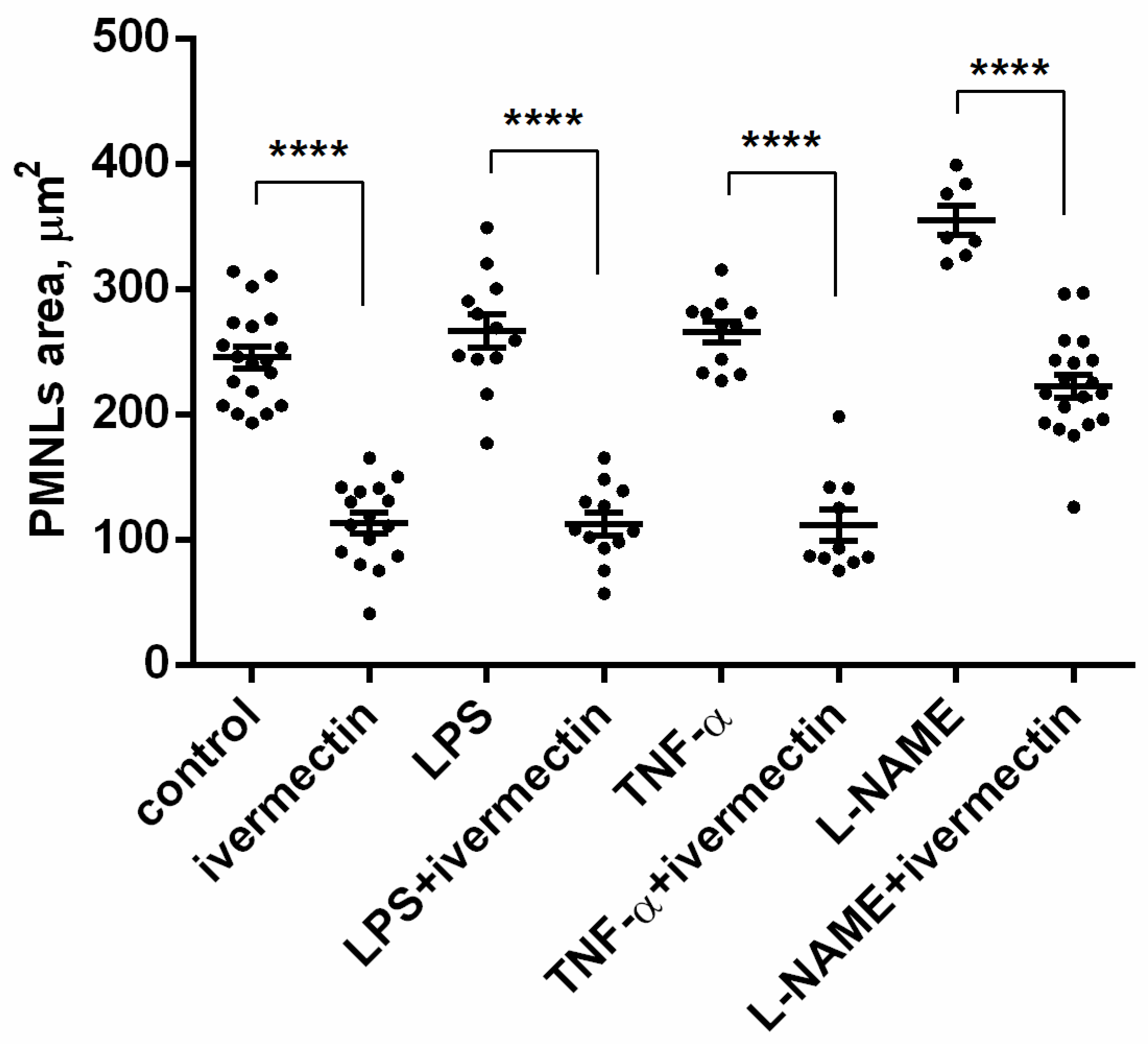 Biomedicines 10 03284 g003