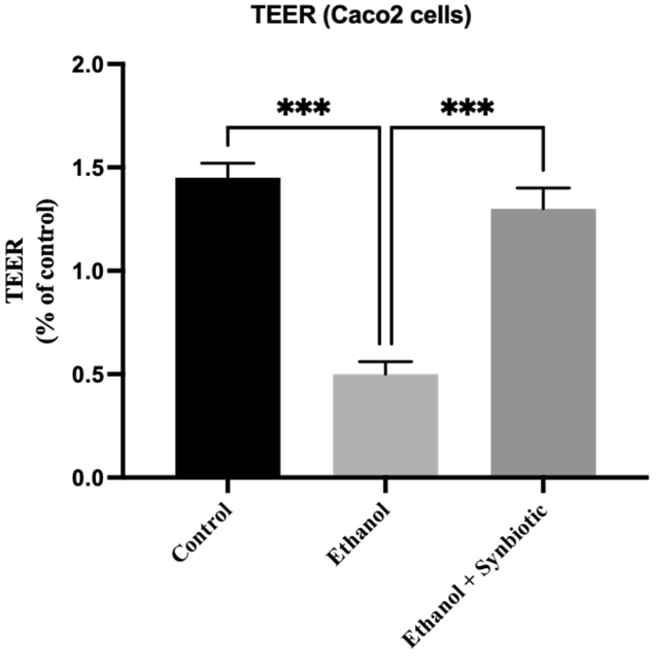 Biomedicines 10 03285 g003 Biomedicines 10 03285 g003
