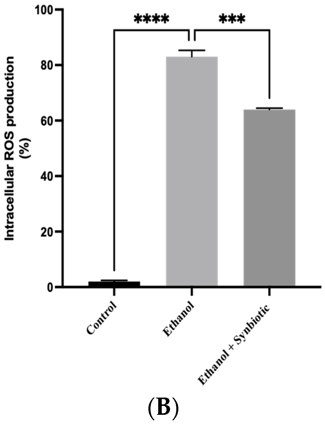 Biomedicines 10 03285 g008b Biomedicines 10 03285 g008b