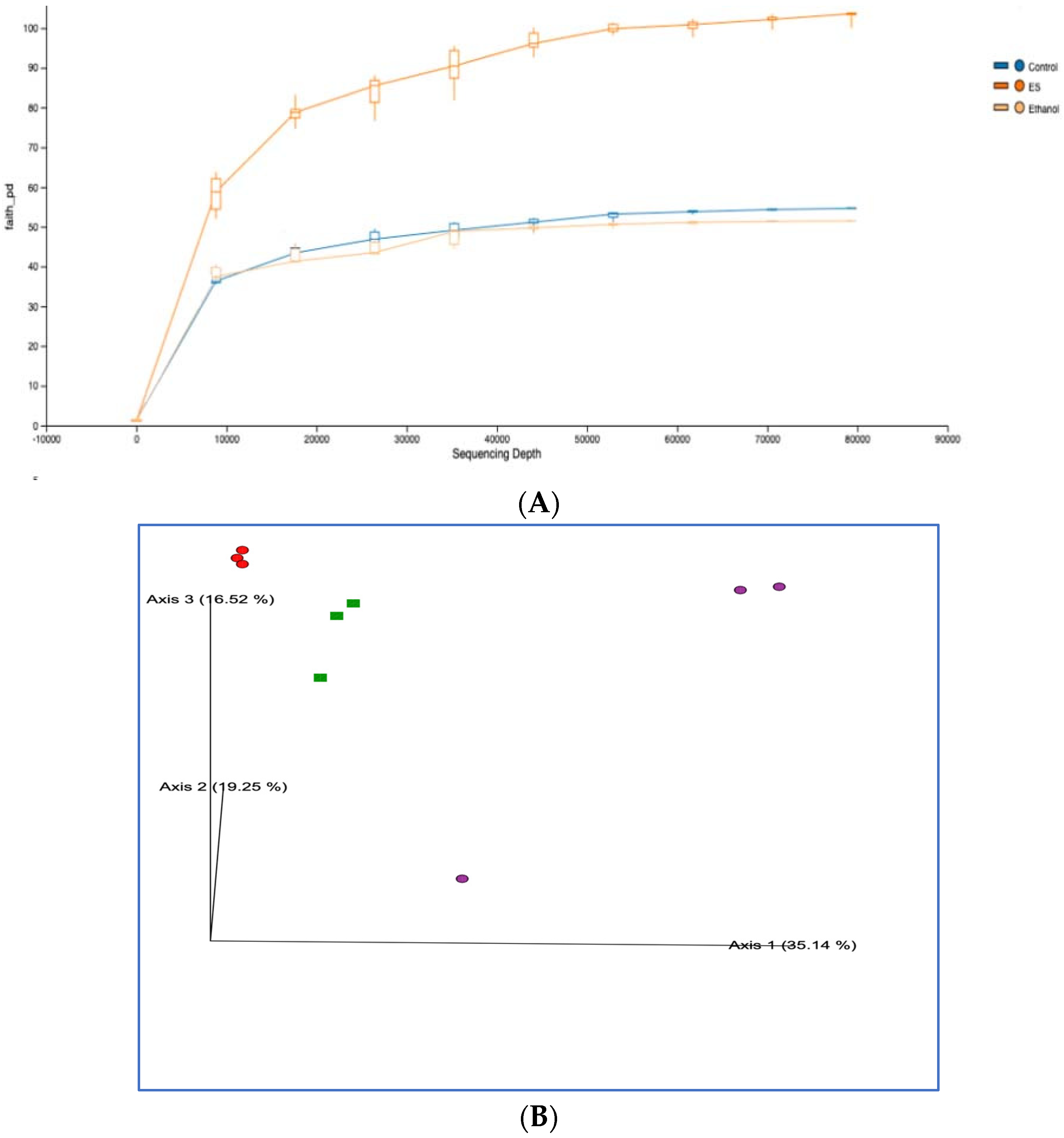 Biomedicines 10 03285 g013a Biomedicines 10 03285 g013a
