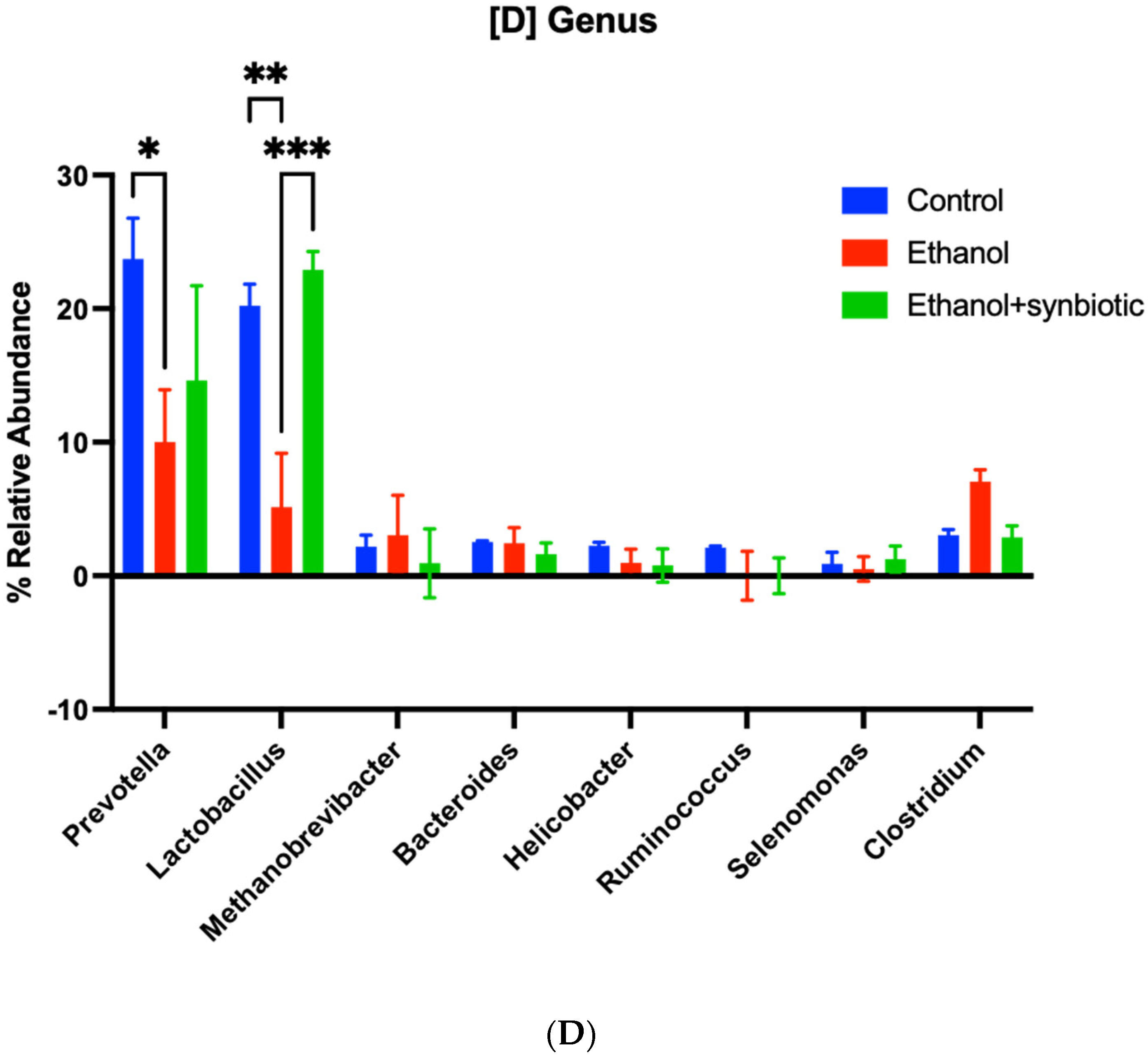 Biomedicines 10 03285 g013c Biomedicines 10 03285 g013c