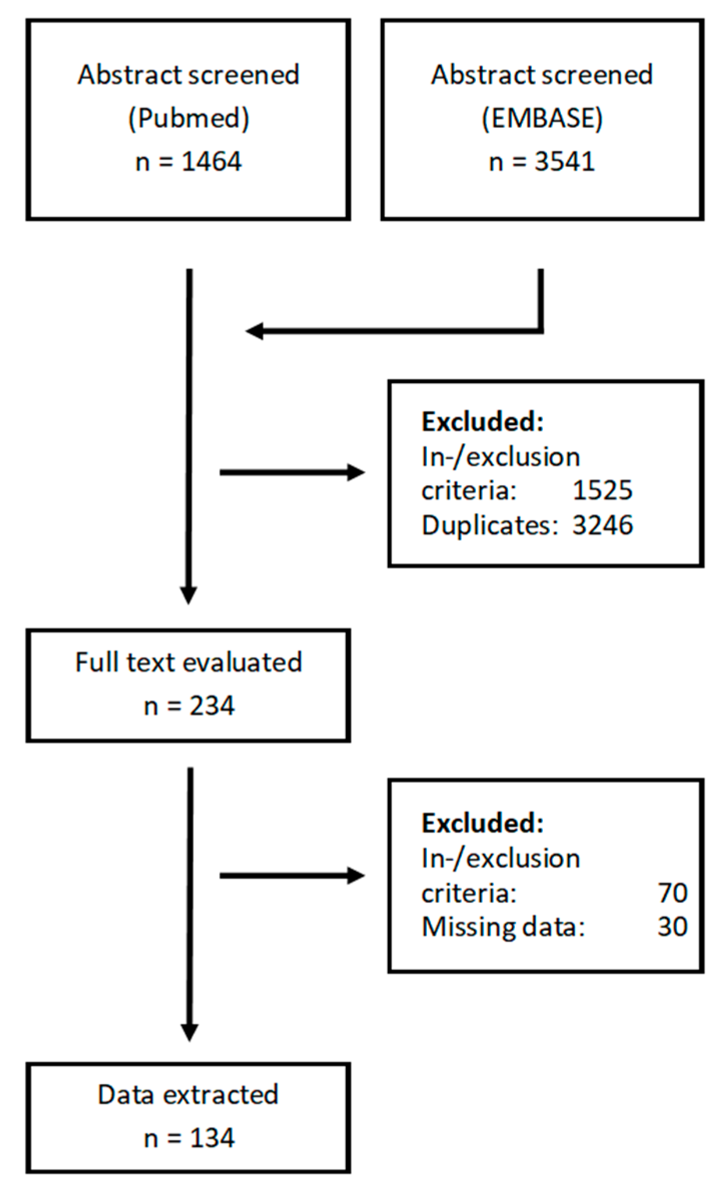 Biomedicines 10 03288 g001 Biomedicines 10 03288 g001