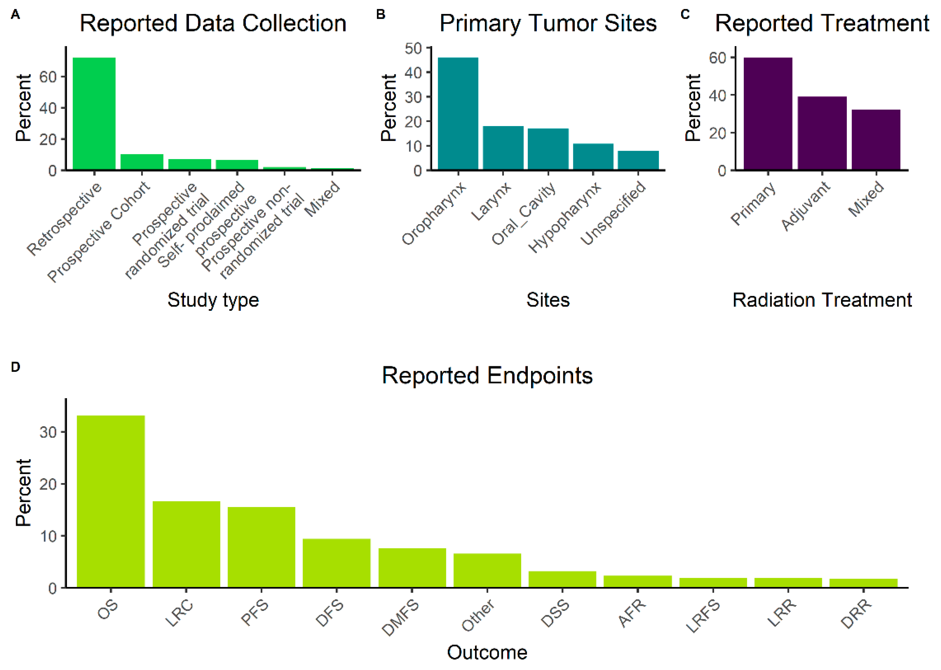 Biomedicines 10 03288 g003 Biomedicines 10 03288 g003