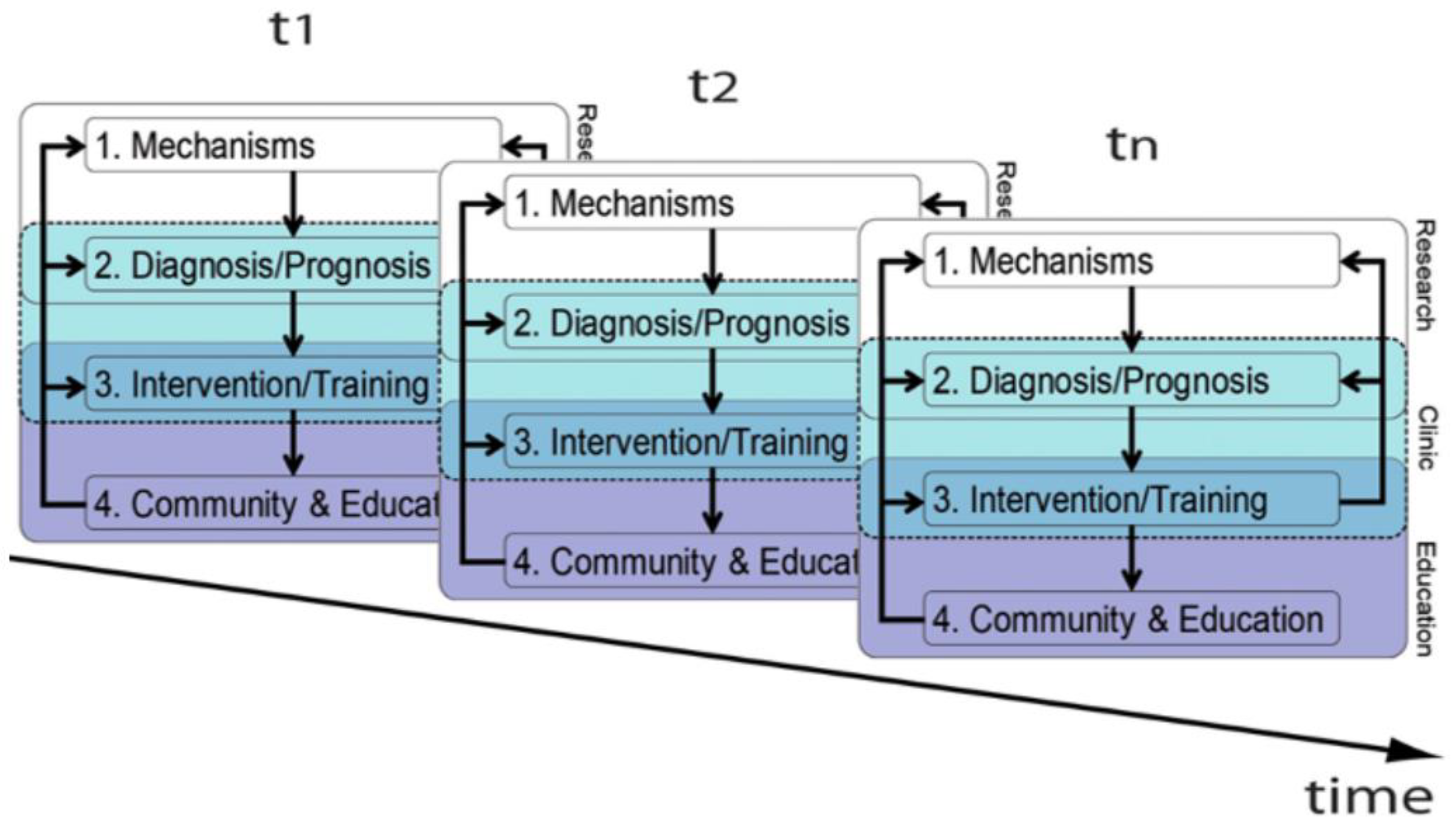 Biomedicines 10 03290 g006