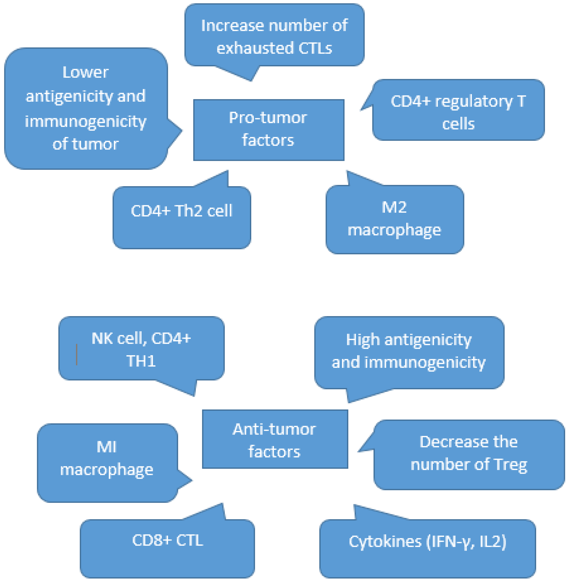 Biomedicines 10 03292 g001 Biomedicines 10 03292 g001