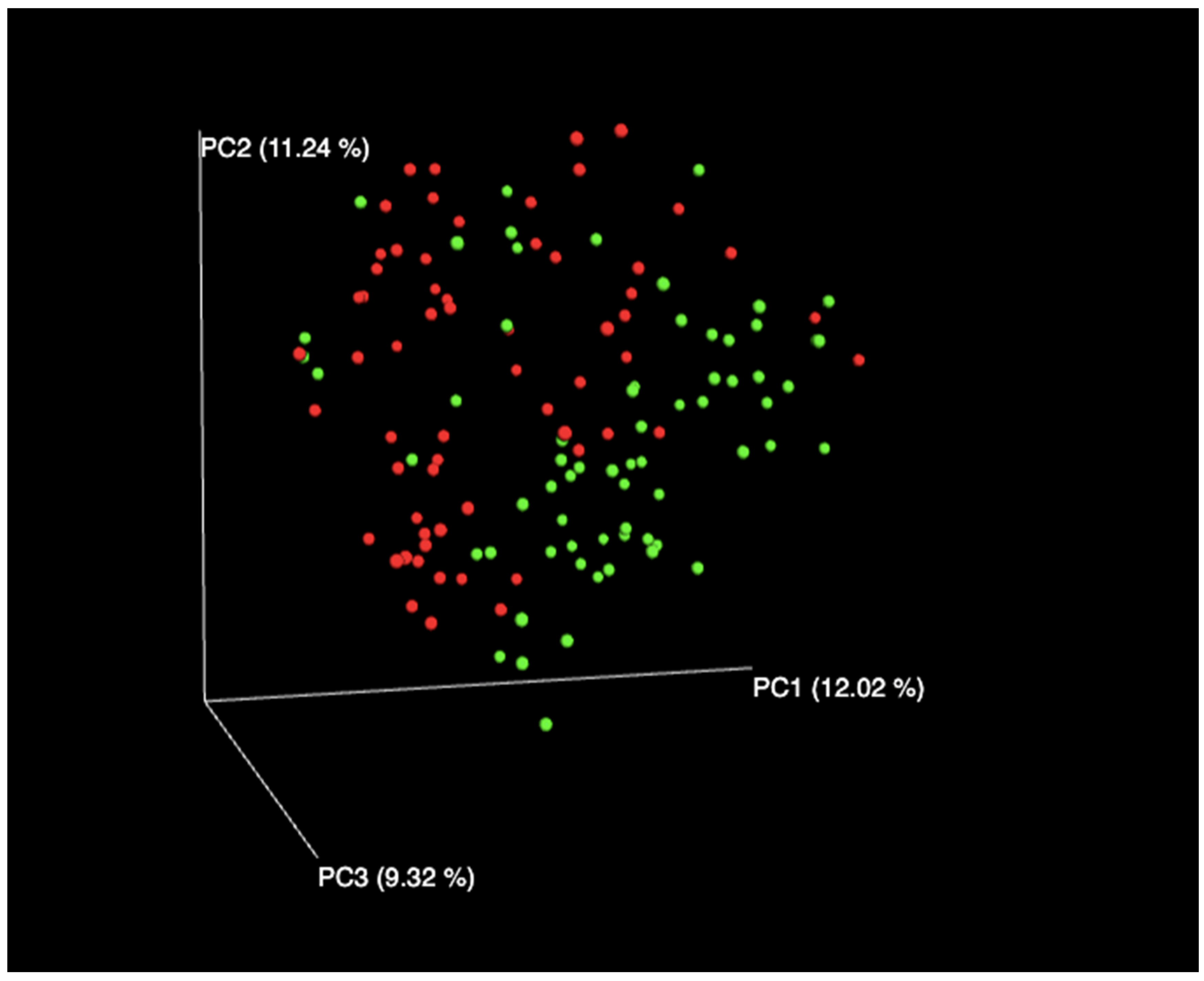 Biomedicines 11 00003 g001 Biomedicines 11 00003 g001