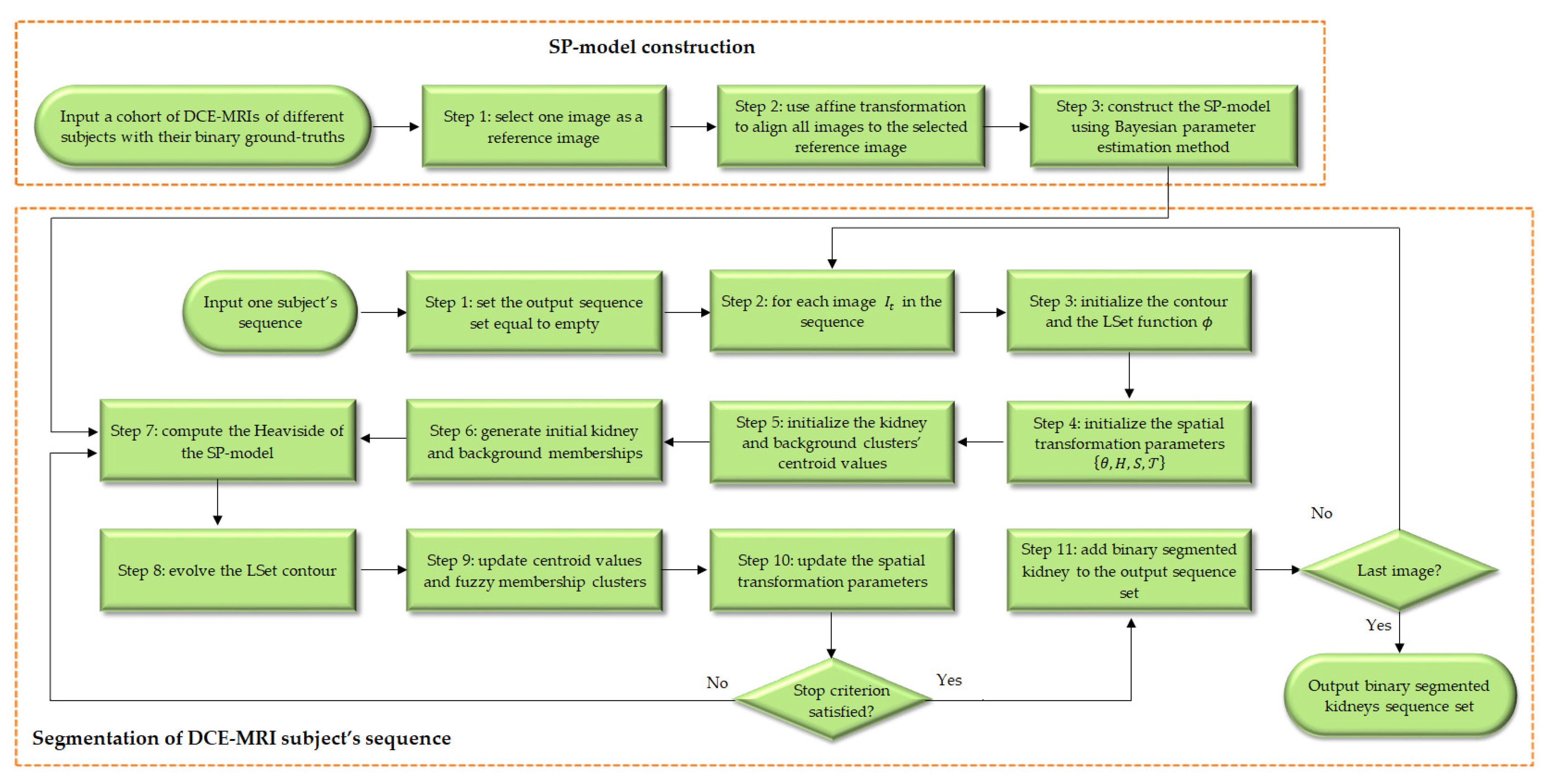 Biomedicines 11 00006 g003 Biomedicines 11 00006 g003