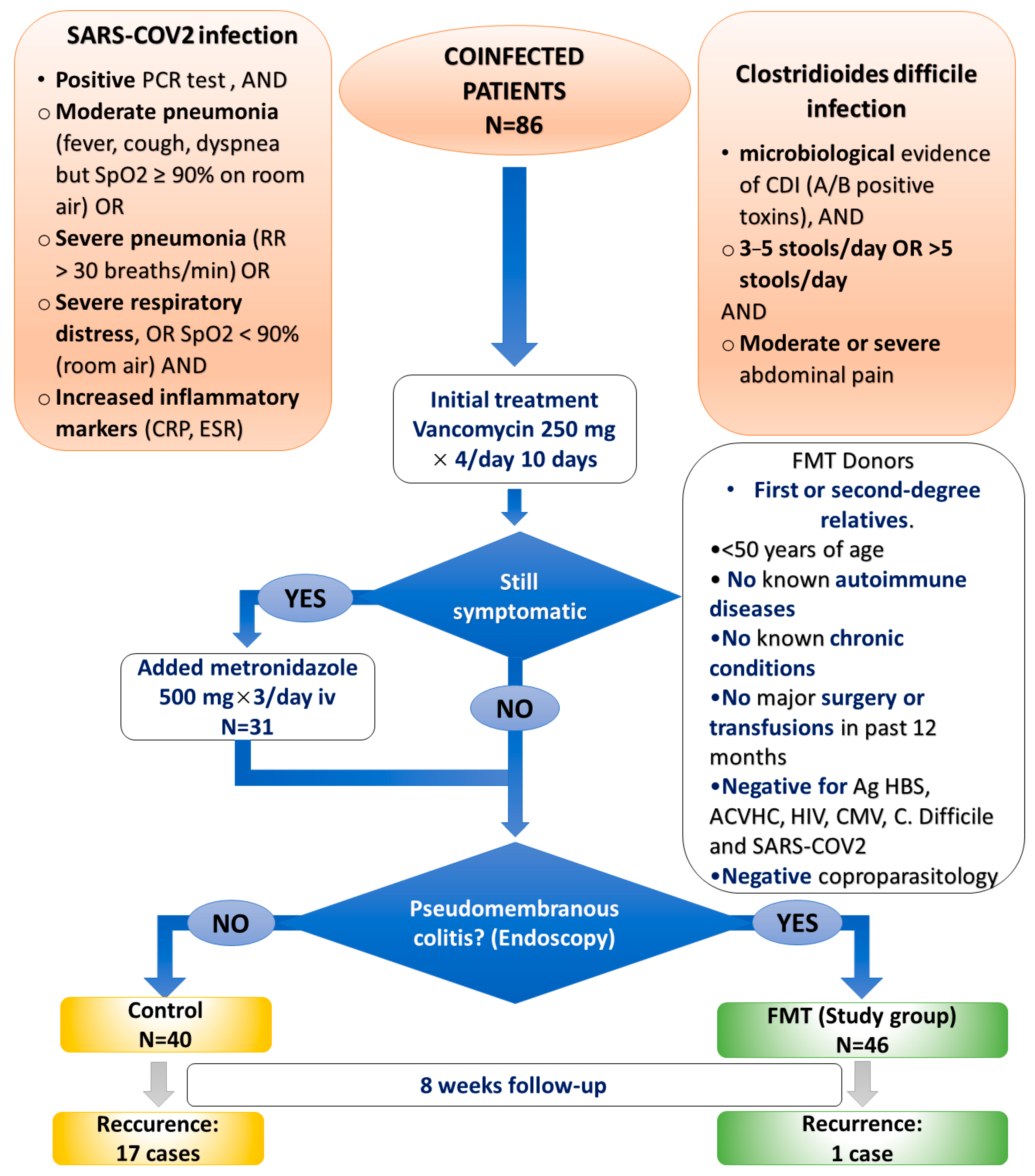 Biomedicines 11 00007 g003 Biomedicines 11 00007 g003