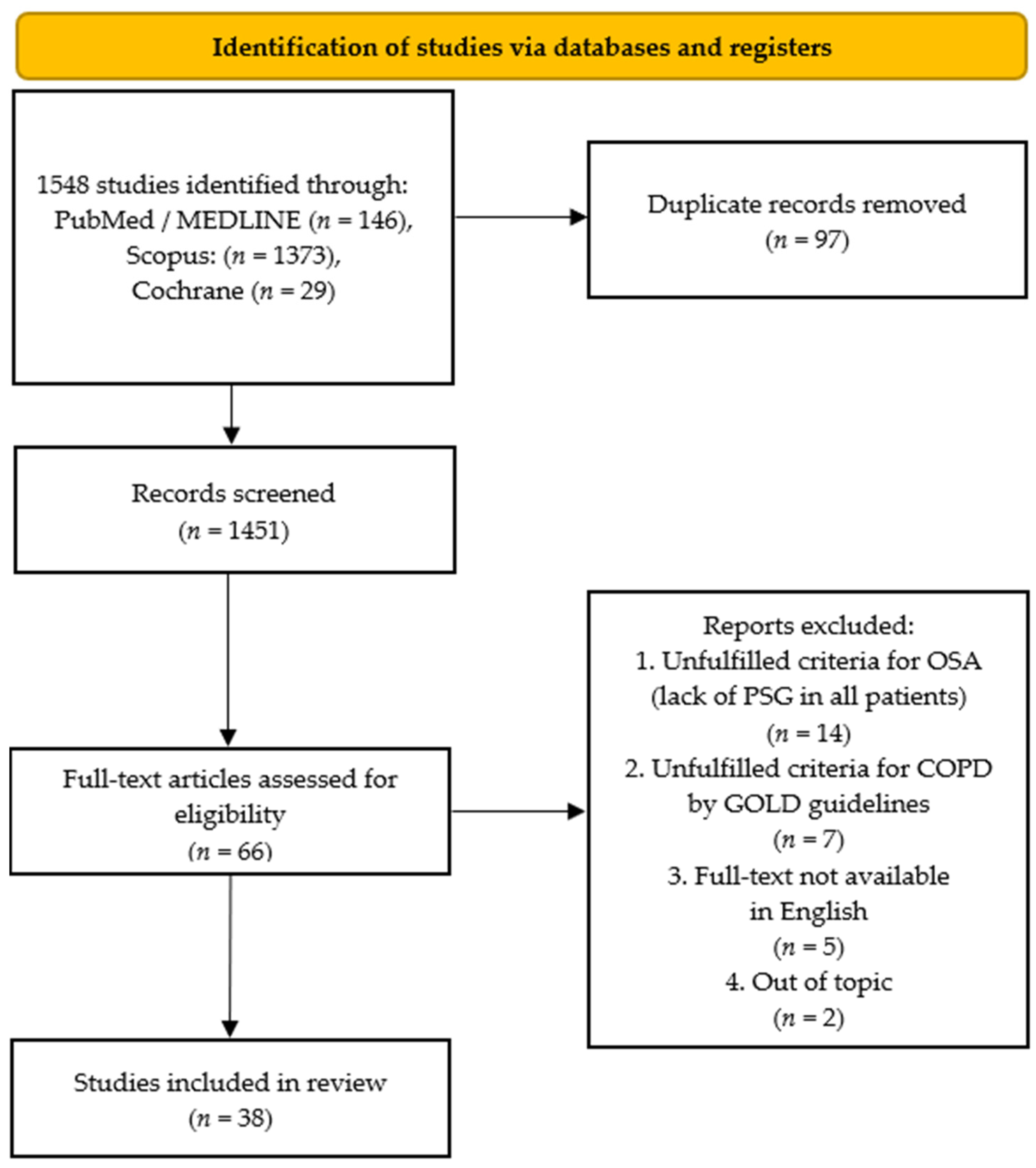 Biomedicines 11 00016 g001 Biomedicines 11 00016 g001