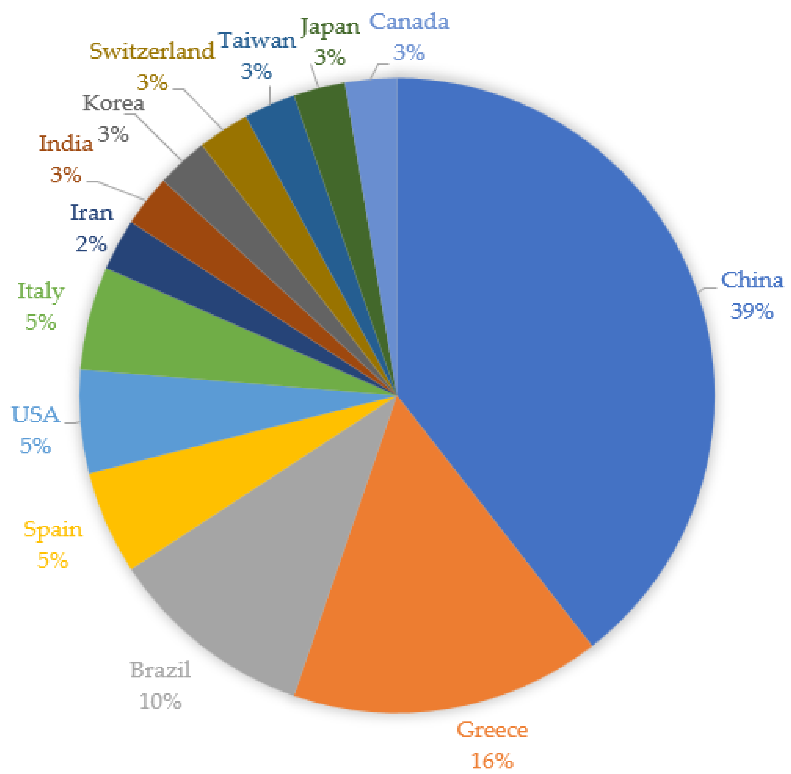 Biomedicines 11 00016 g002 Biomedicines 11 00016 g002
