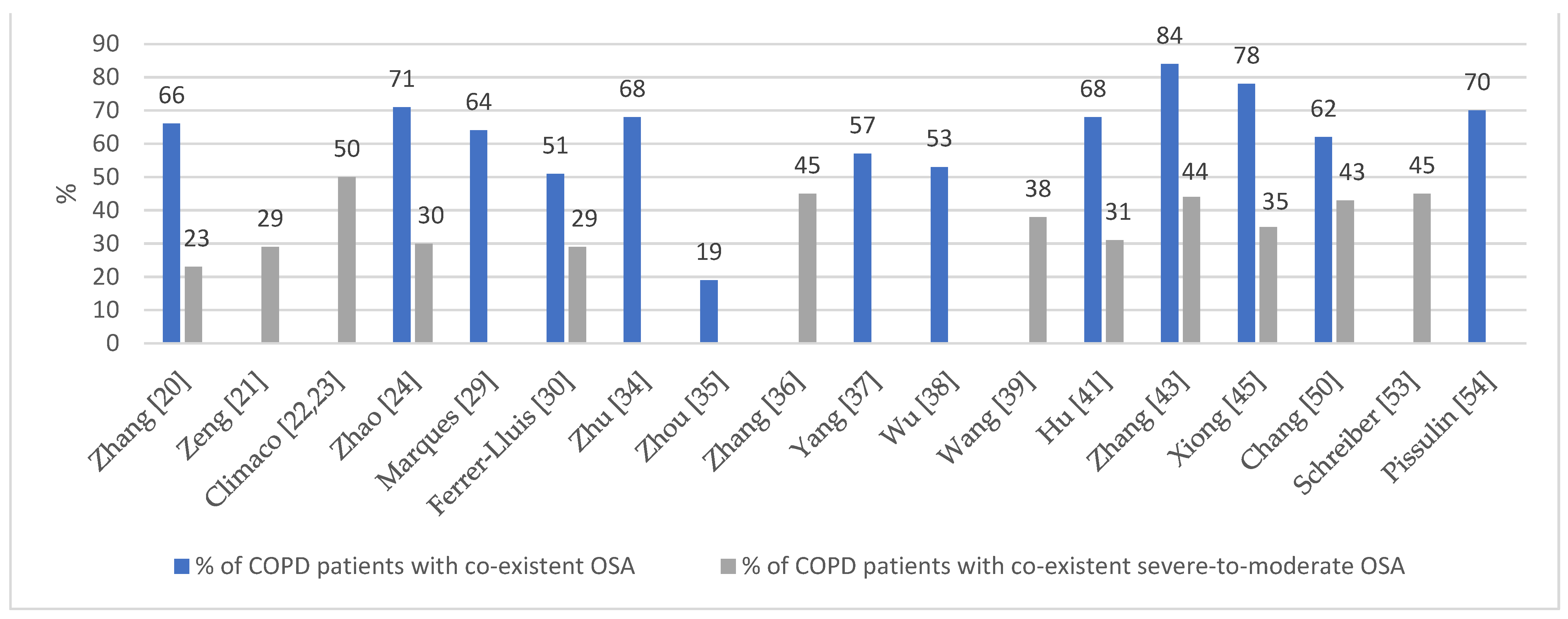 Biomedicines 11 00016 g003 Biomedicines 11 00016 g003