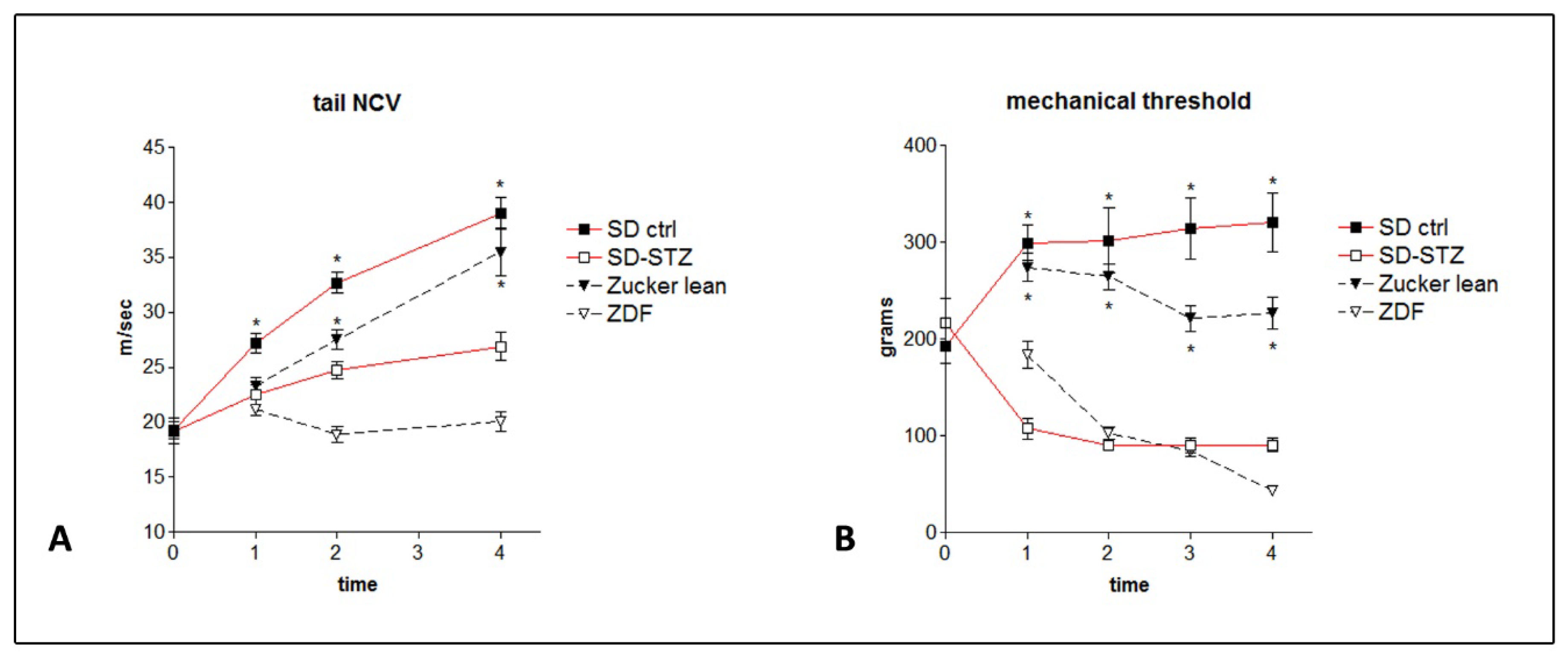Biomedicines 11 00020 g003 Biomedicines 11 00020 g003