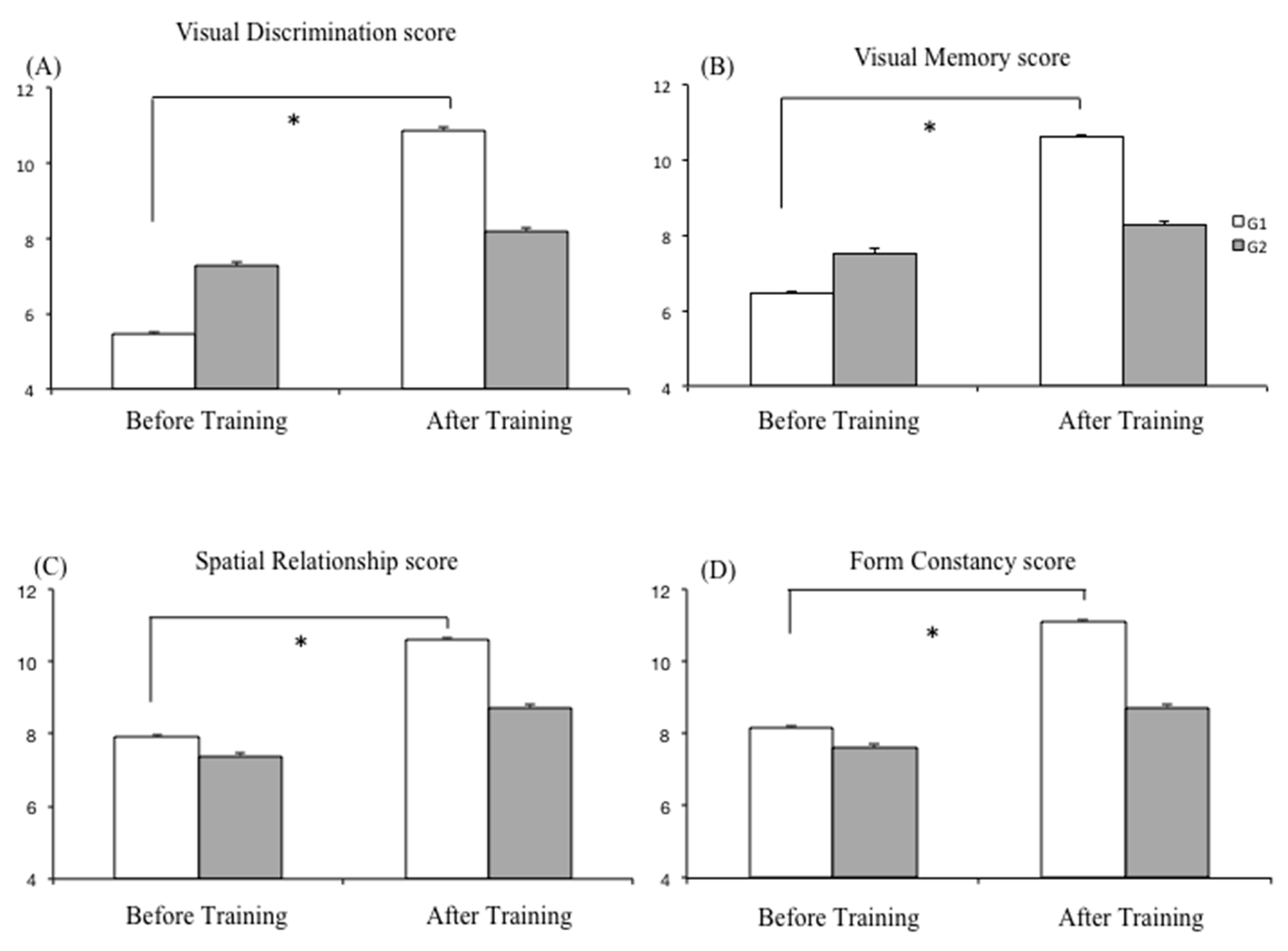 Biomedicines 11 00021 g003 Biomedicines 11 00021 g003
