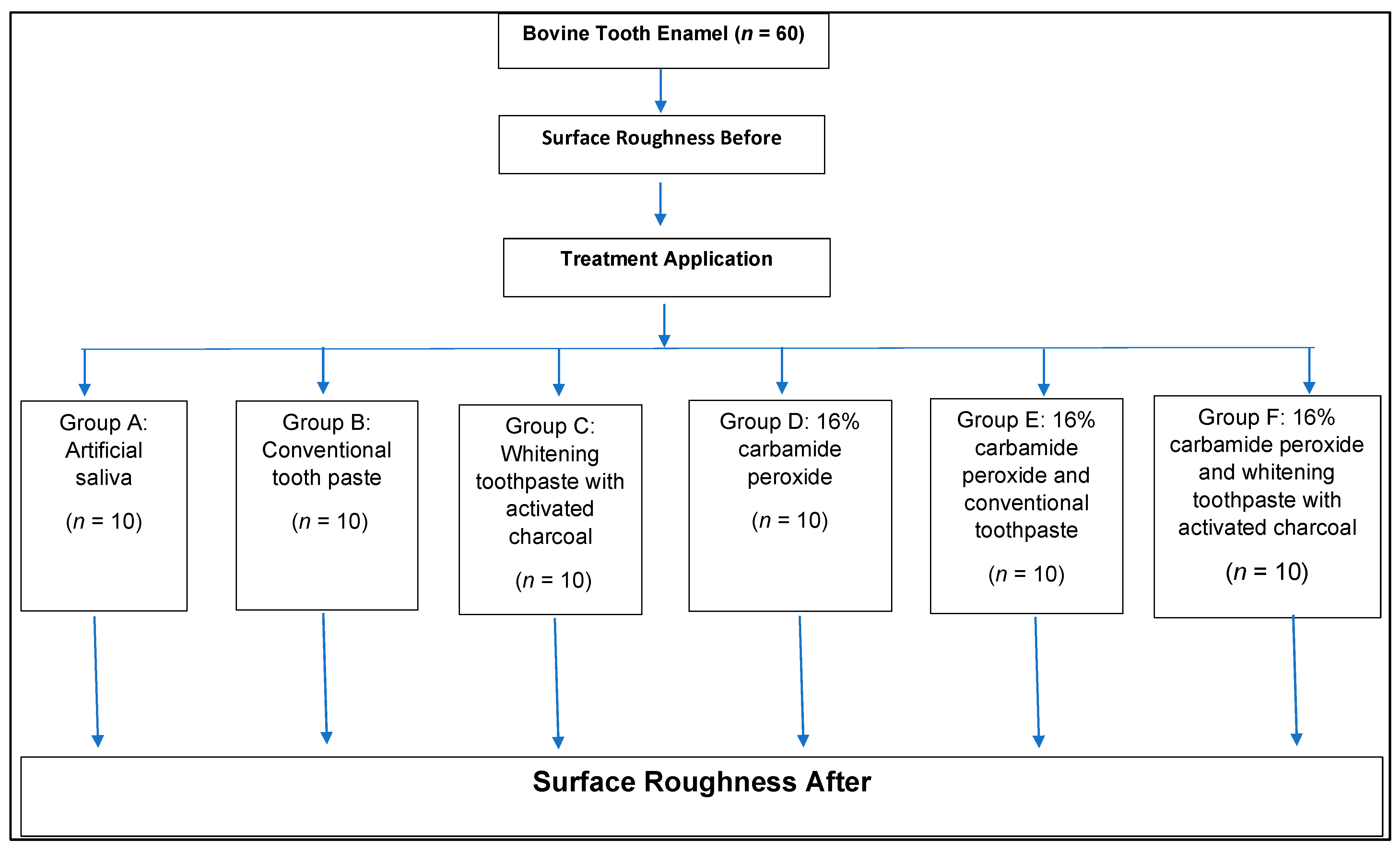 Biomedicines Free FullText Effect of 16 Carbamide Peroxide and