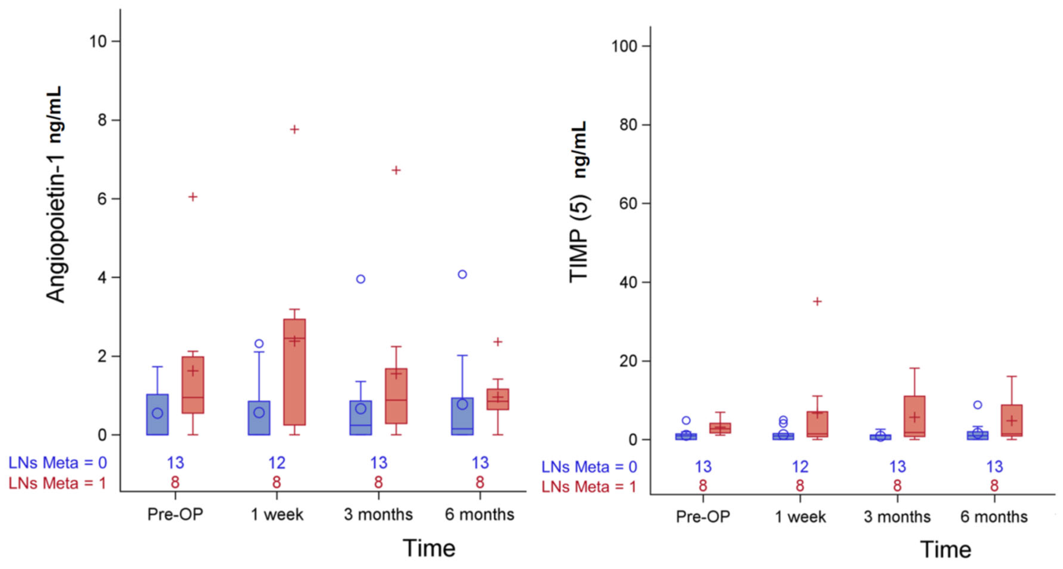 Biomedicines 11 00024 g001 Biomedicines 11 00024 g001