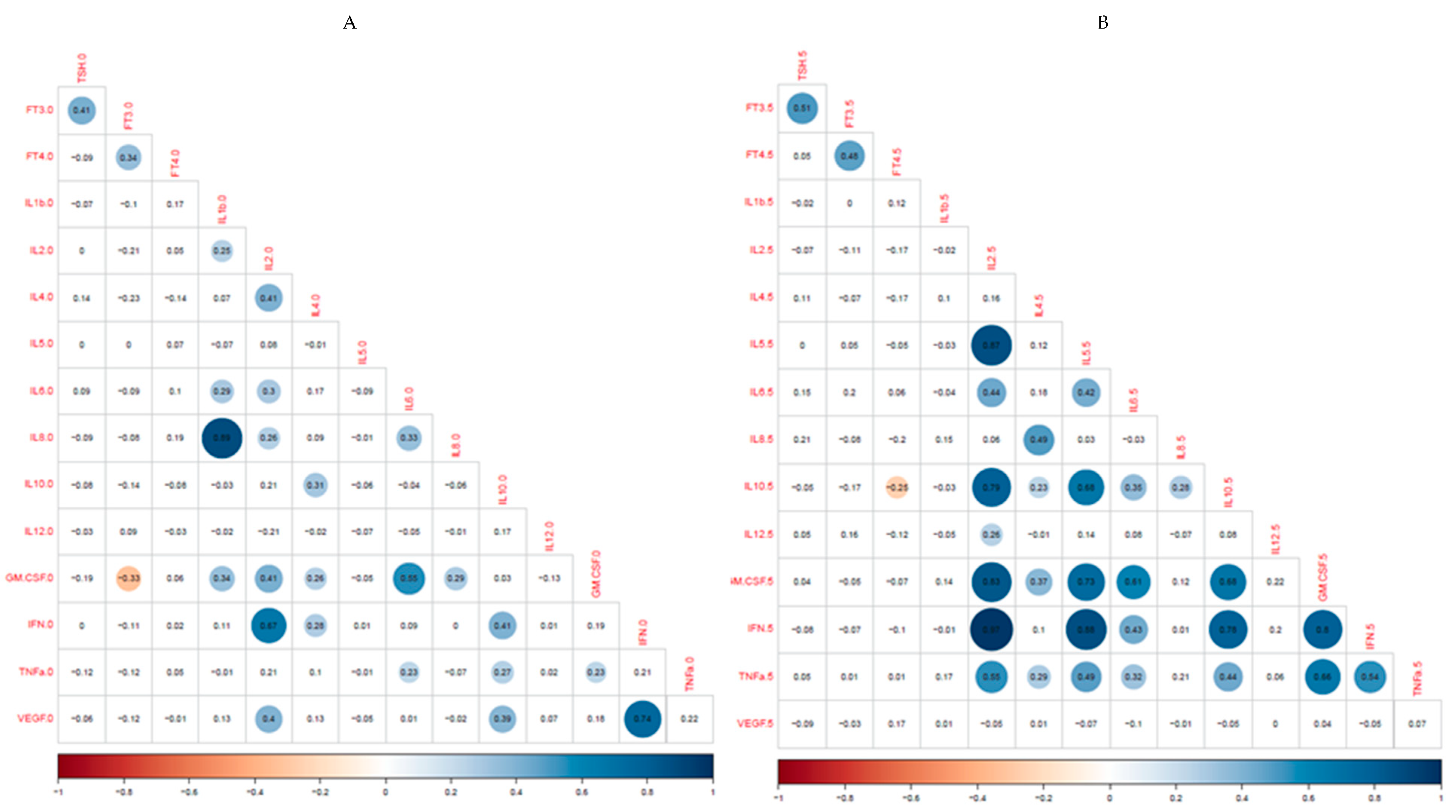 Biomedicines 11 00026 g001
