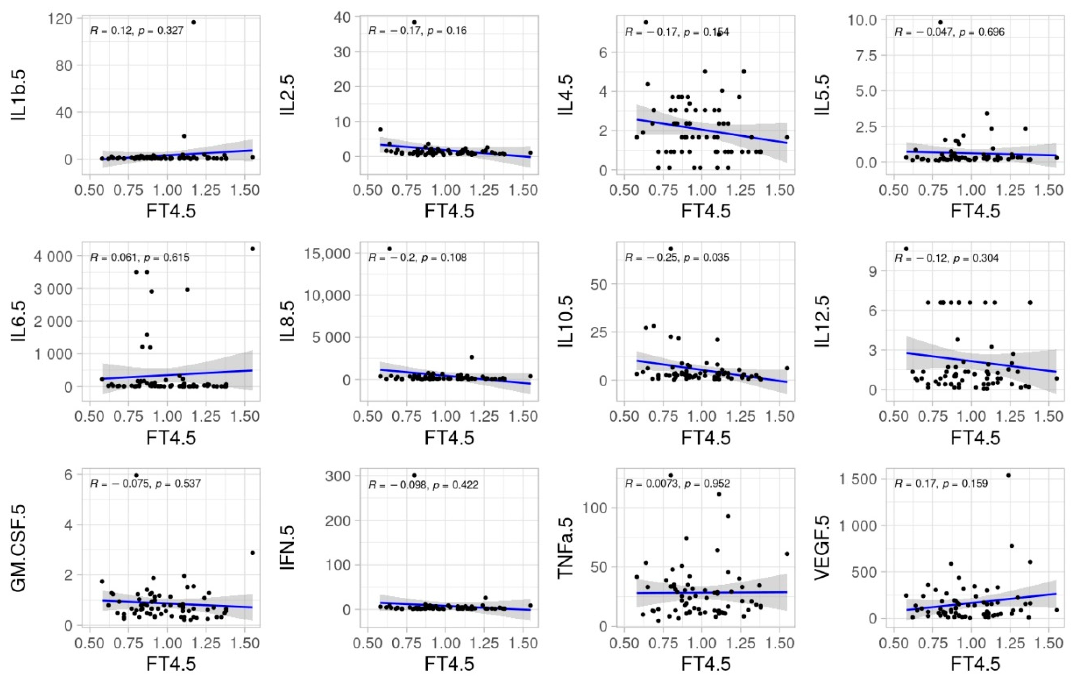 Biomedicines 11 00026 g004