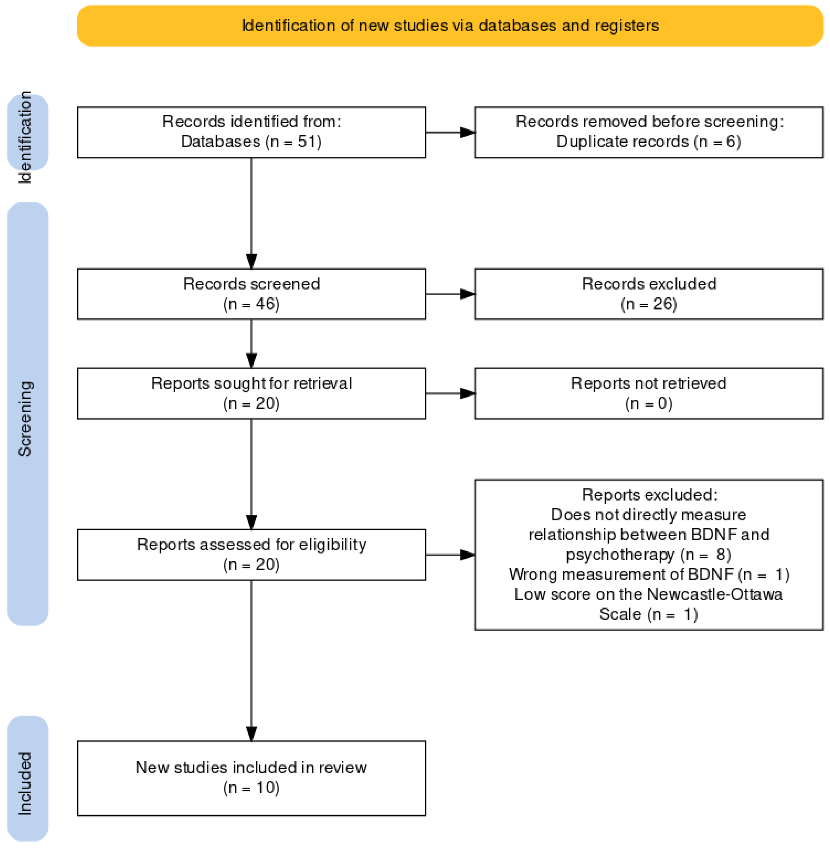 Biomedicines 11 00027 g001 Biomedicines 11 00027 g001
