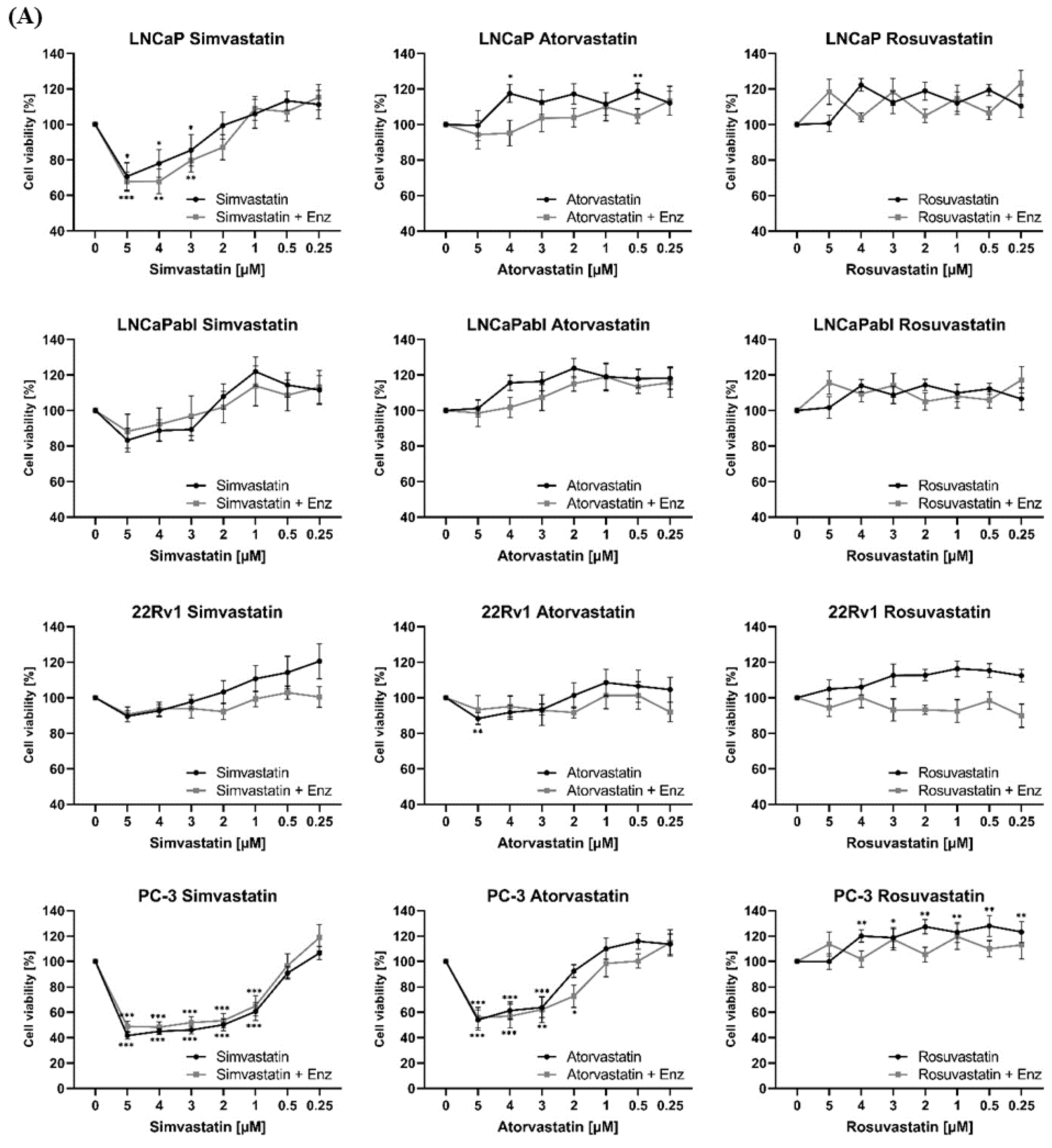 Biomedicines 11 00029 g001a
