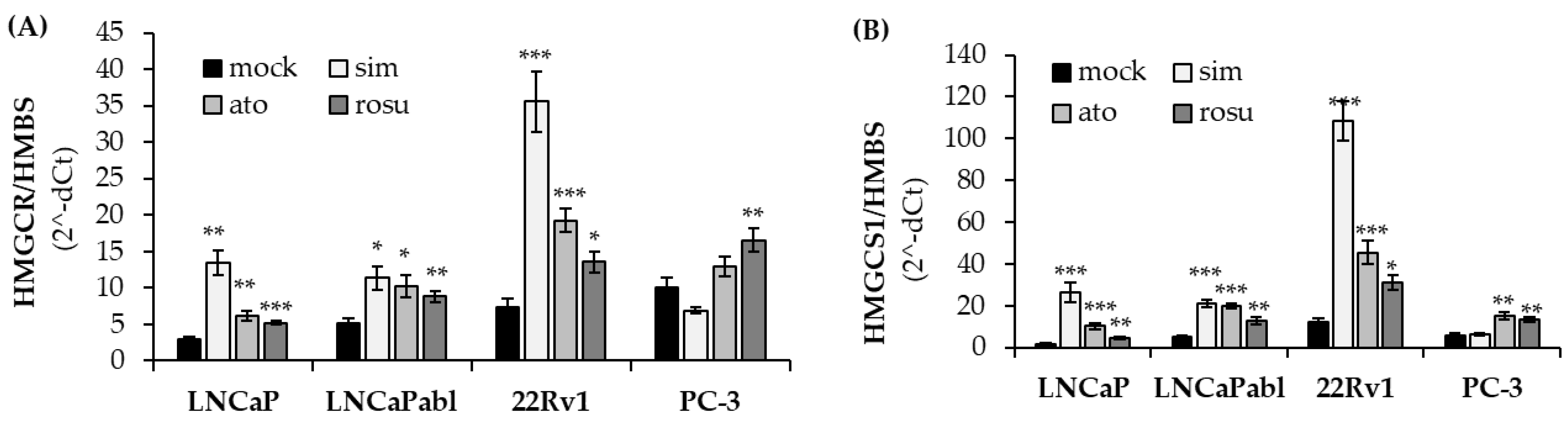 Biomedicines 11 00029 g002