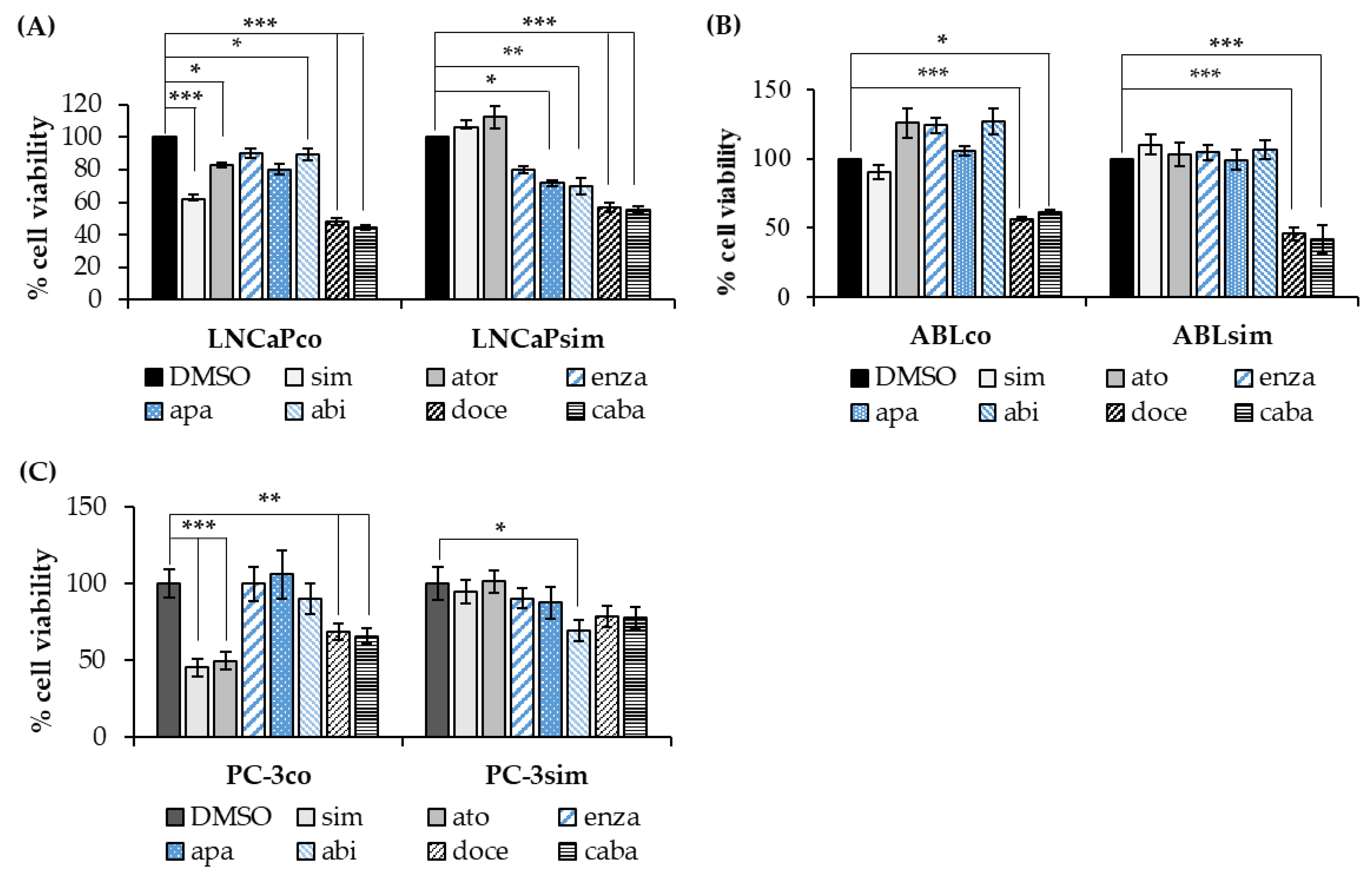 Biomedicines 11 00029 g004