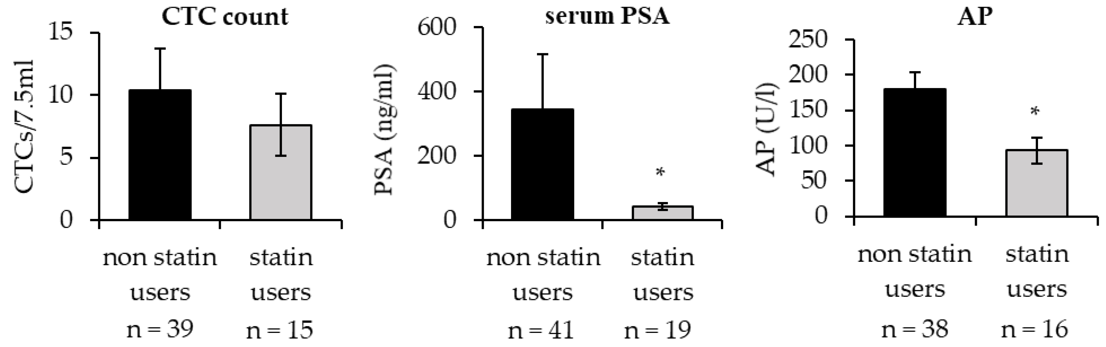 Biomedicines 11 00029 g008