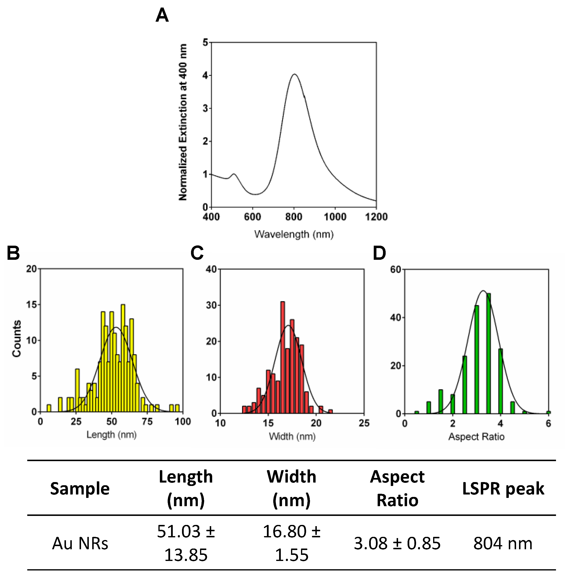 Biomedicines Free FullText A NearInfrared Mechanically Switchable