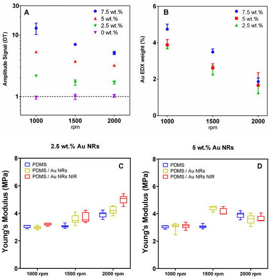 Biomedicines Free FullText A NearInfrared Mechanically Switchable