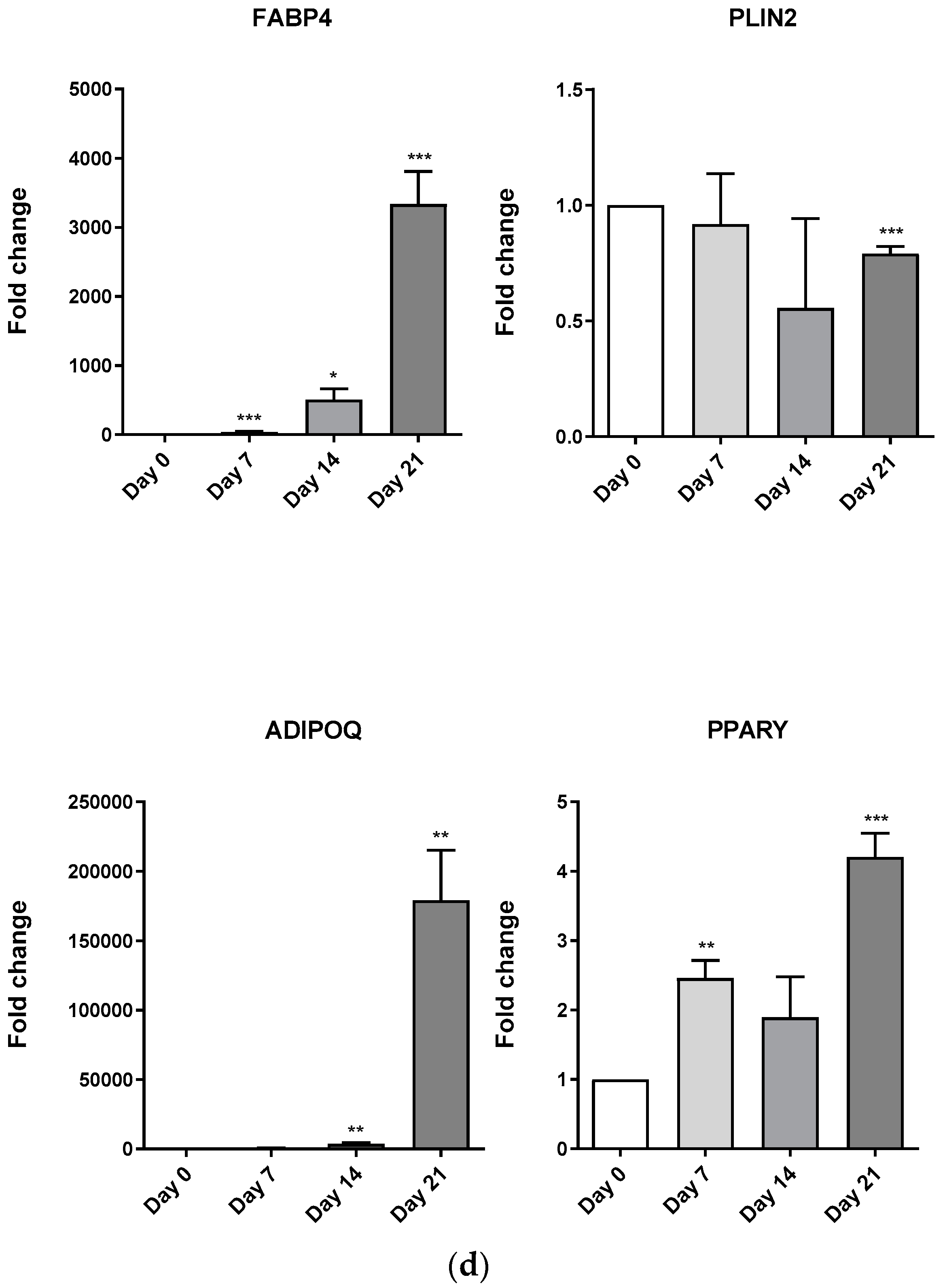 Biomedicines 11 00031 g005b Biomedicines 11 00031 g005b