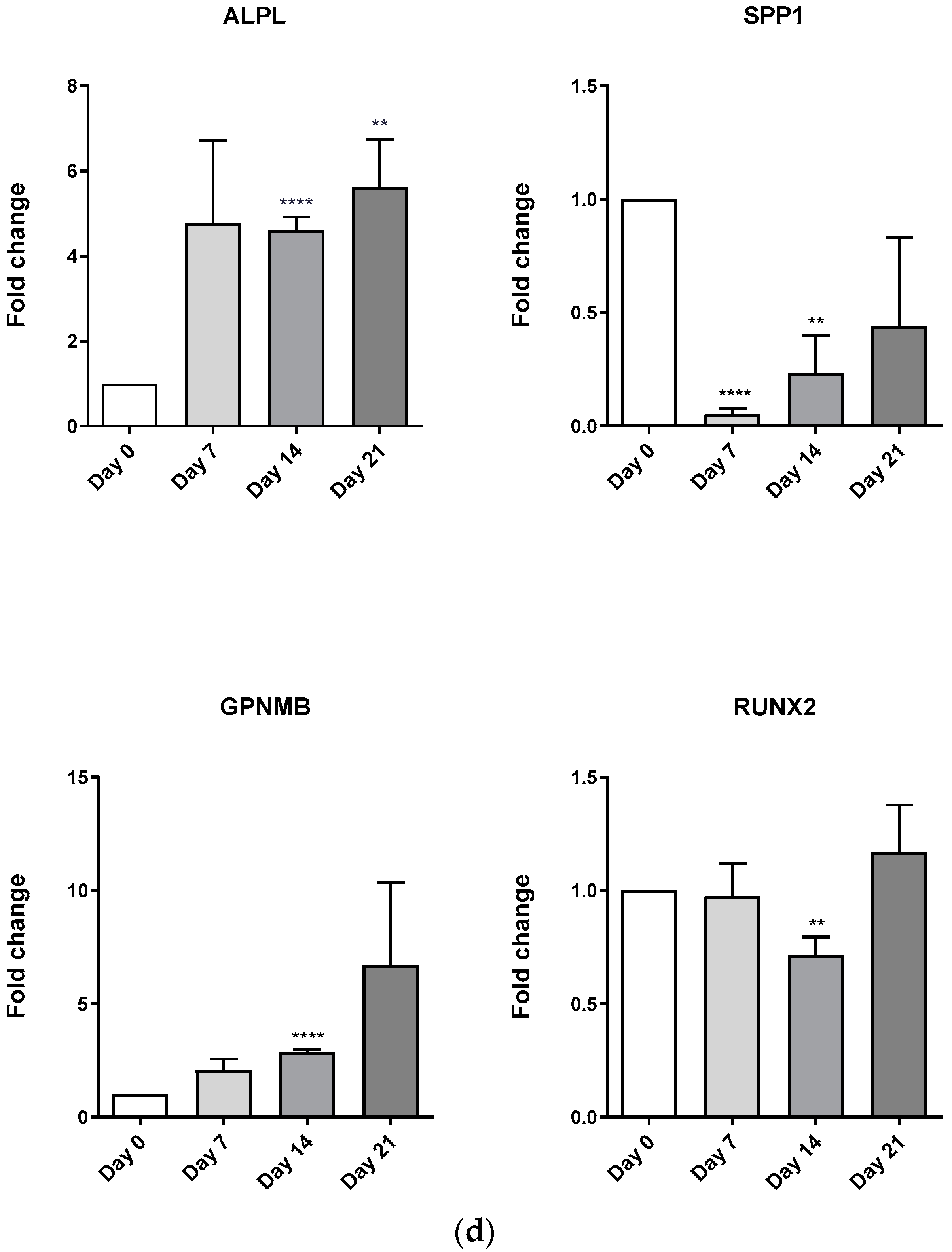 Biomedicines 11 00031 g006b Biomedicines 11 00031 g006b