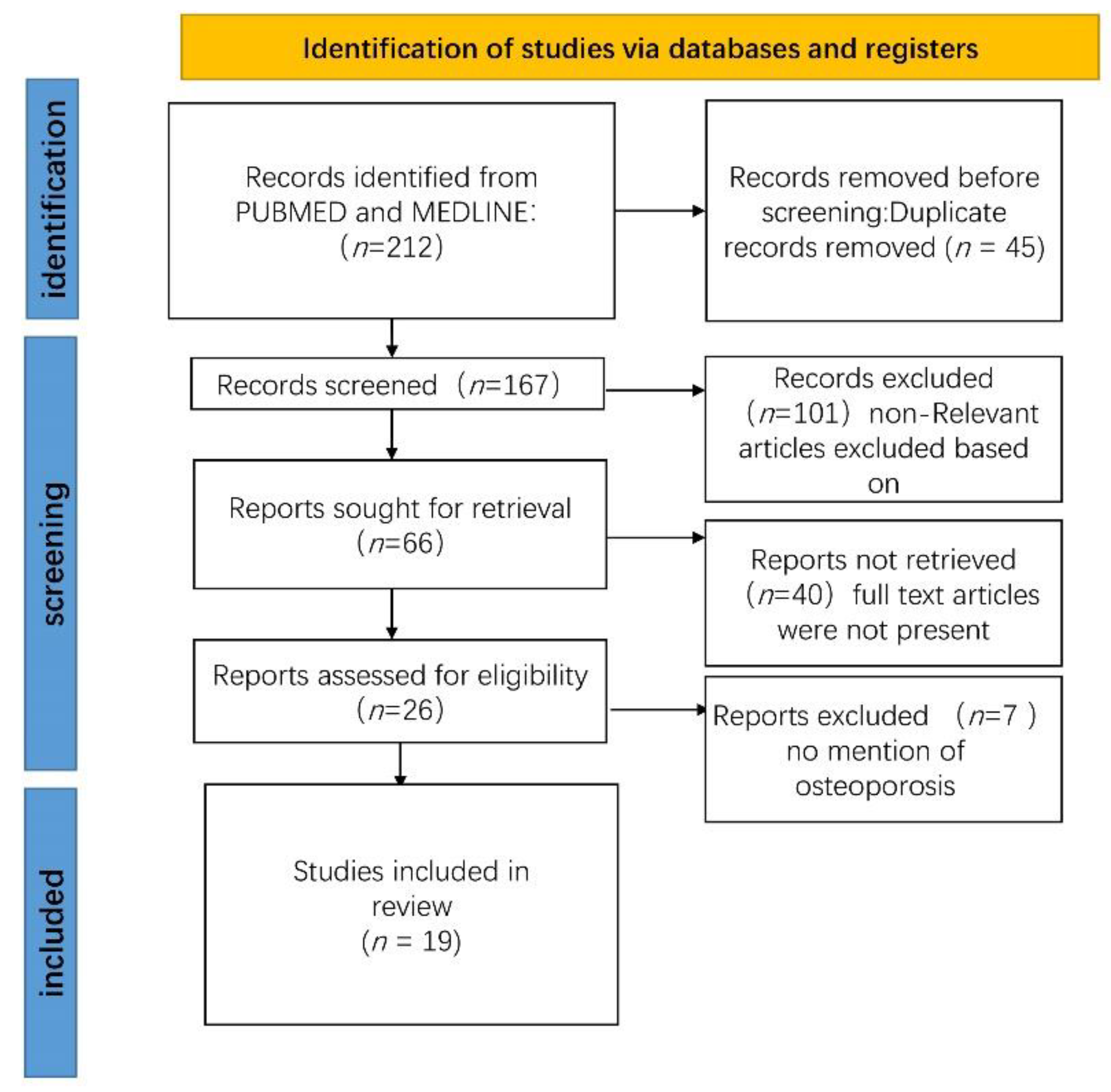 Biomedicines 11 00033 g001 Biomedicines 11 00033 g001