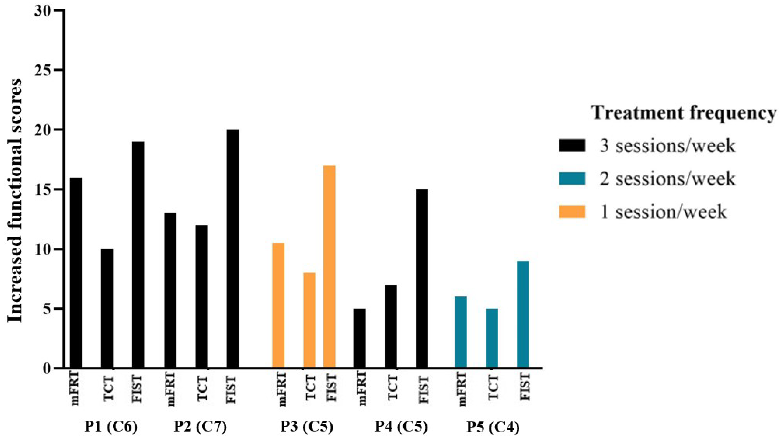 Biomedicines 11 00034 g009