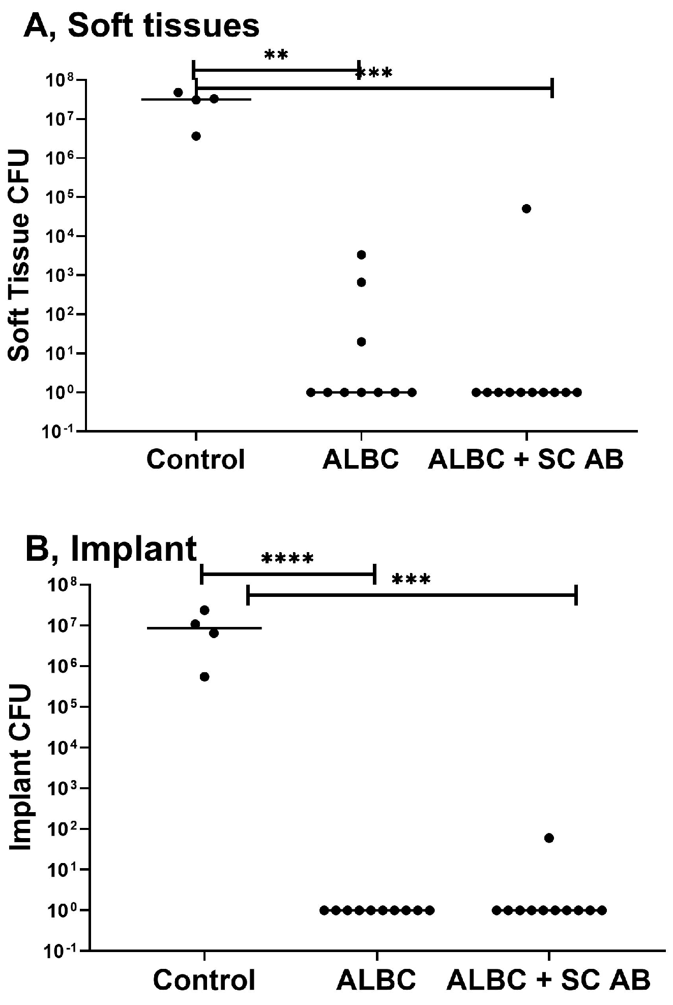 Biomedicines 11 00040 g004