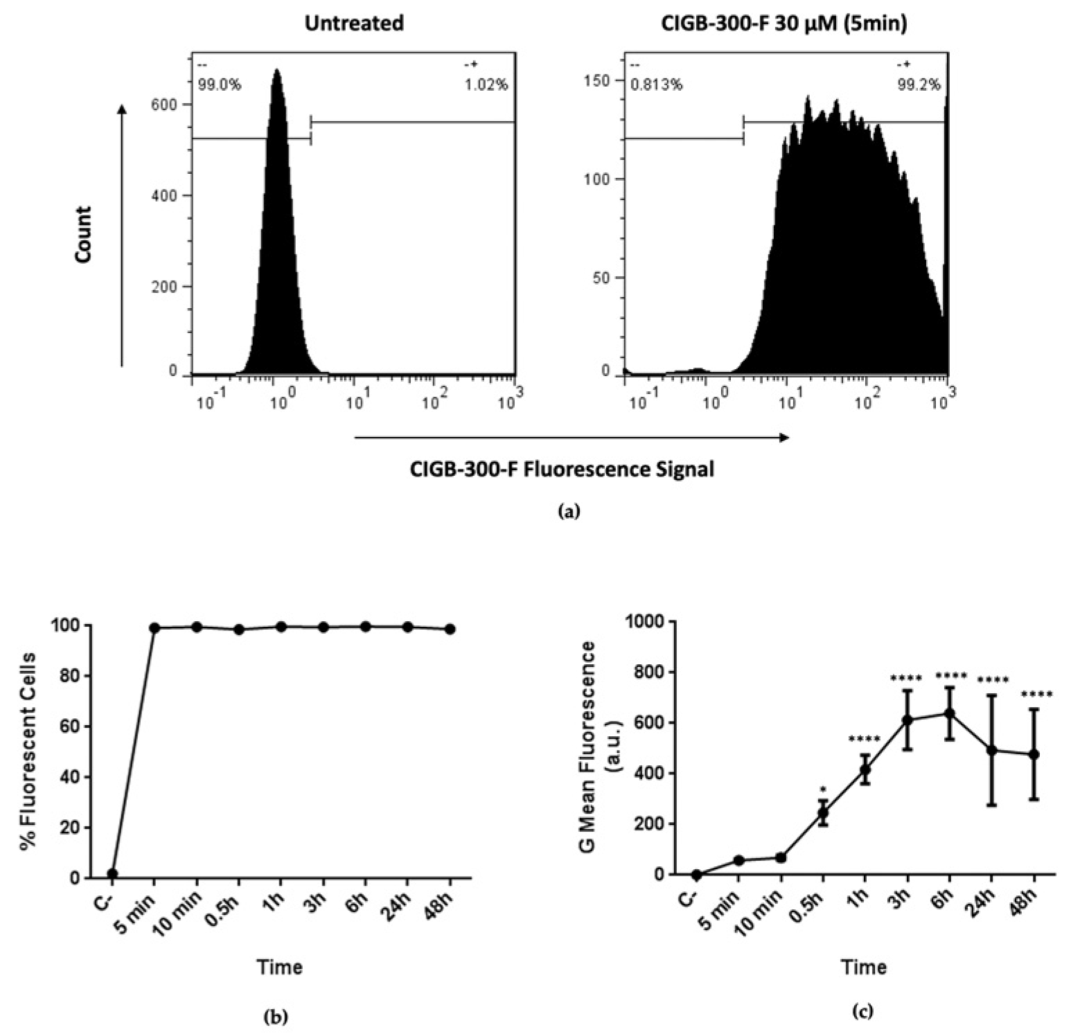 Biomedicines 11 00043 g003 Biomedicines 11 00043 g003